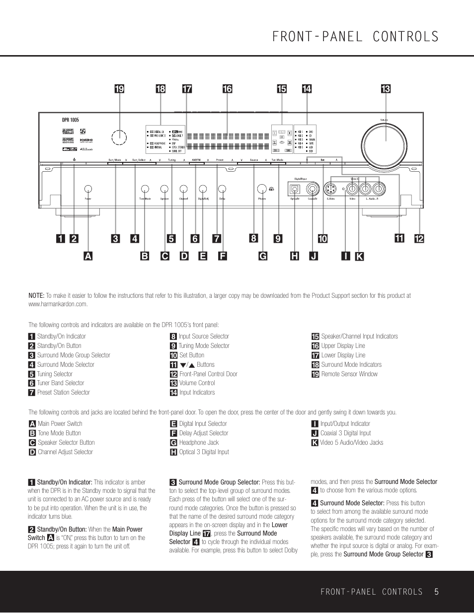 Front-panel controls | Harman-Kardon DPR 1005 User Manual | Page 5 / 52