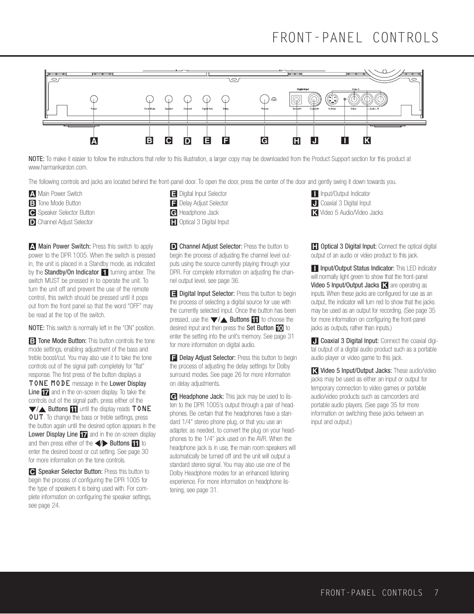 Front-panel controls | Harman-Kardon DPR 1005 User Manual | Page 7 / 52