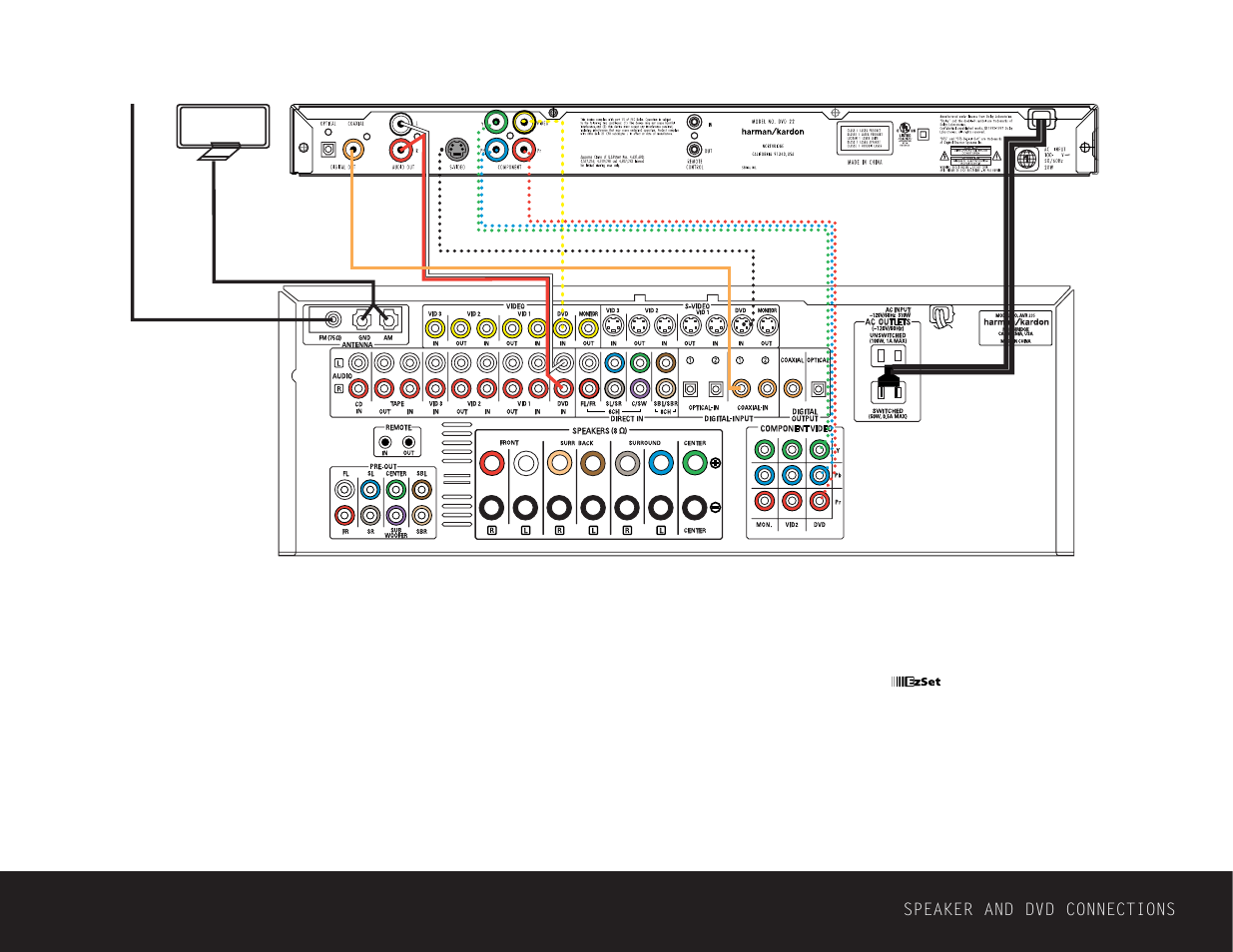 Harman-Kardon CP 25 User Manual | Page 3 / 4