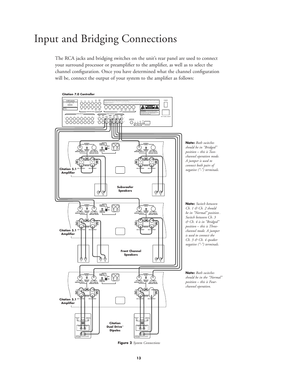 Input and bridging connections, System connections, Figure 2 | Dipoles | Harman-Kardon CITATION 5.1 User Manual | Page 13 / 24
