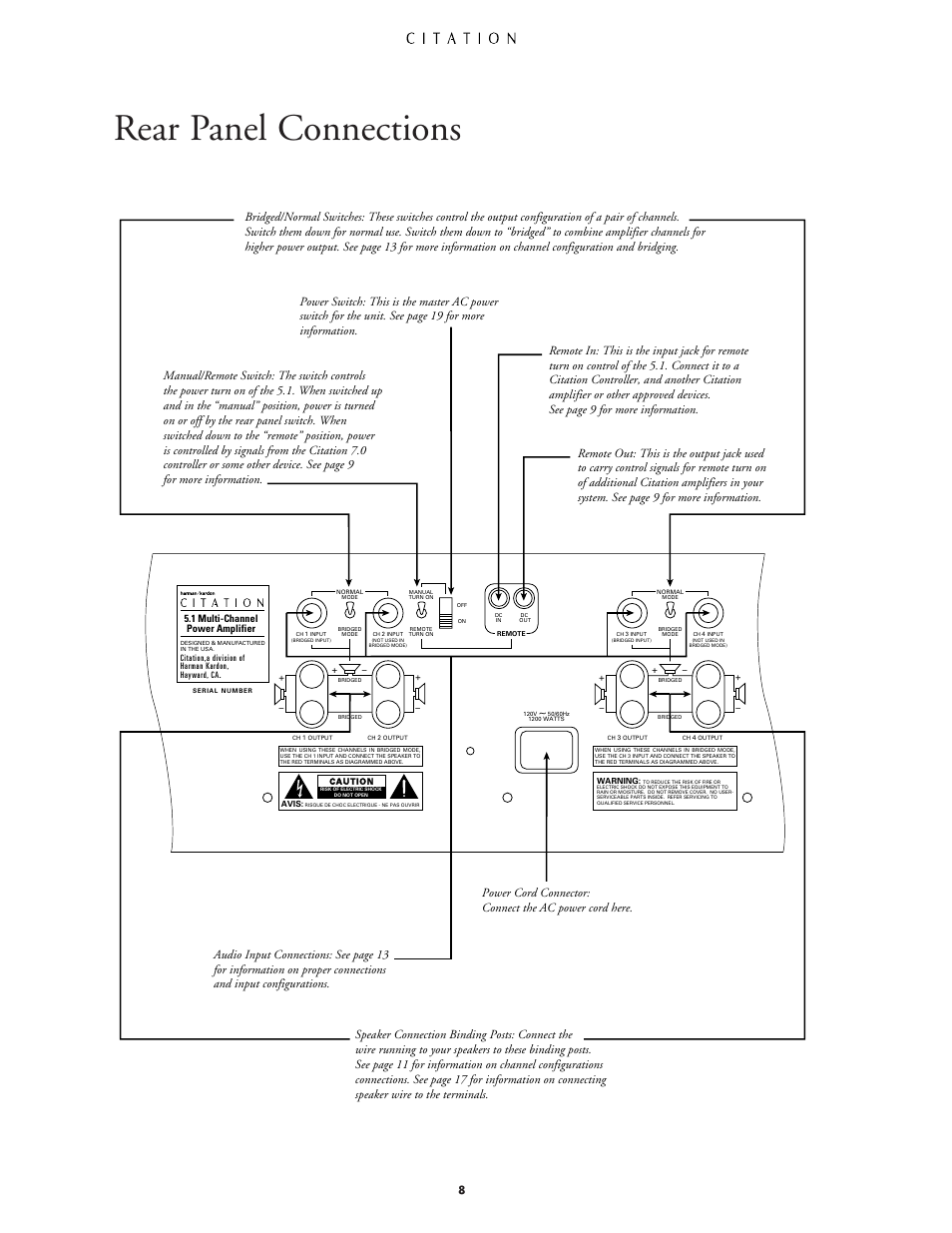 Rear panel connections | Harman-Kardon CITATION 5.1 User Manual | Page 8 / 24