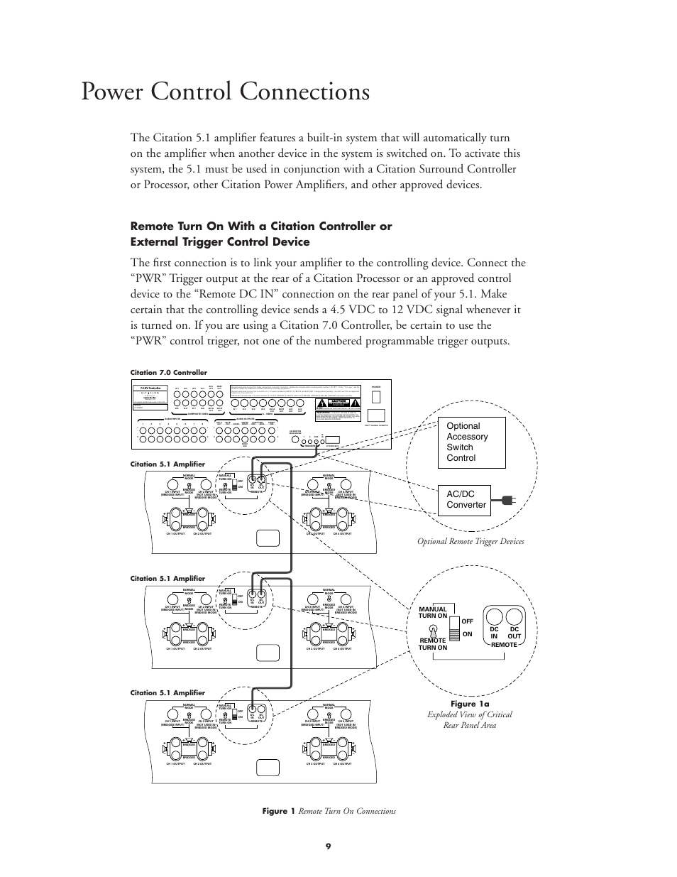 Power control connections, Remote turn on connections, 9figure 1a | Figure 1, Remote, Remote turn on dc in on off manual turn on dc out | Harman-Kardon CITATION 5.1 User Manual | Page 9 / 24
