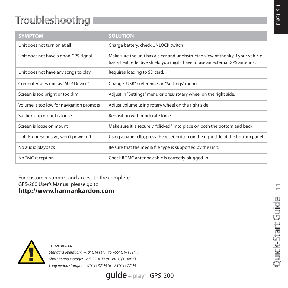 Troubleshooting, Qu ic k- s ta rt g u id e quick -star t guide | Harman-Kardon GPS-200GSEC User Manual | Page 11 / 12