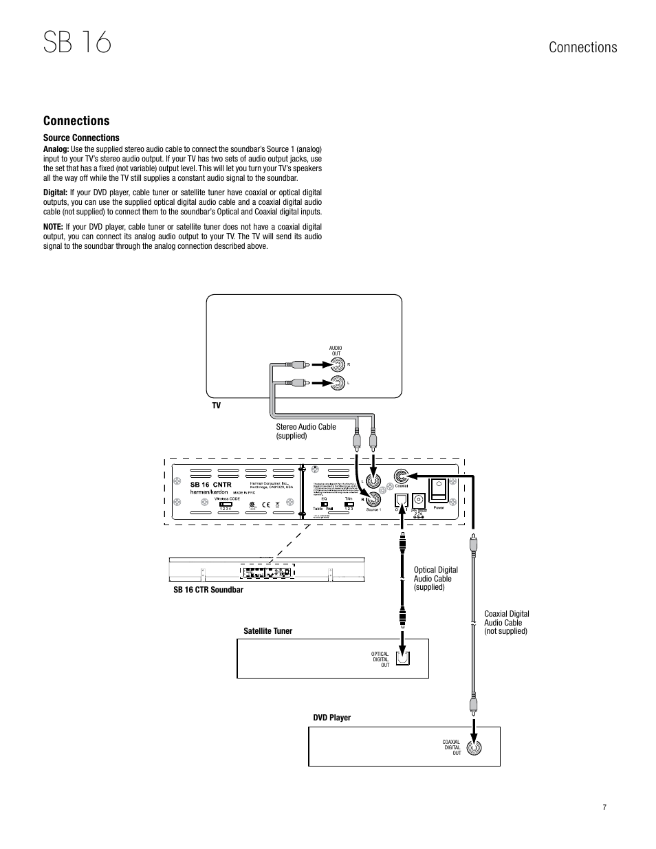 Sb 16, Connections | Harman-Kardon SB 16 User Manual | Page 7 / 14