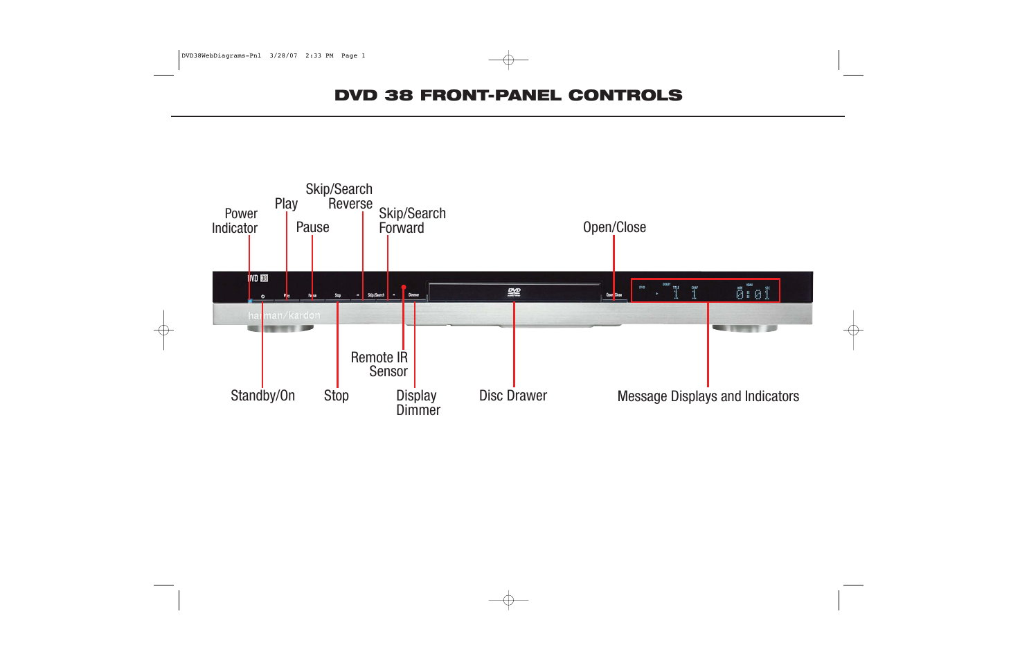 Harman-Kardon 38 User Manual | 1 page