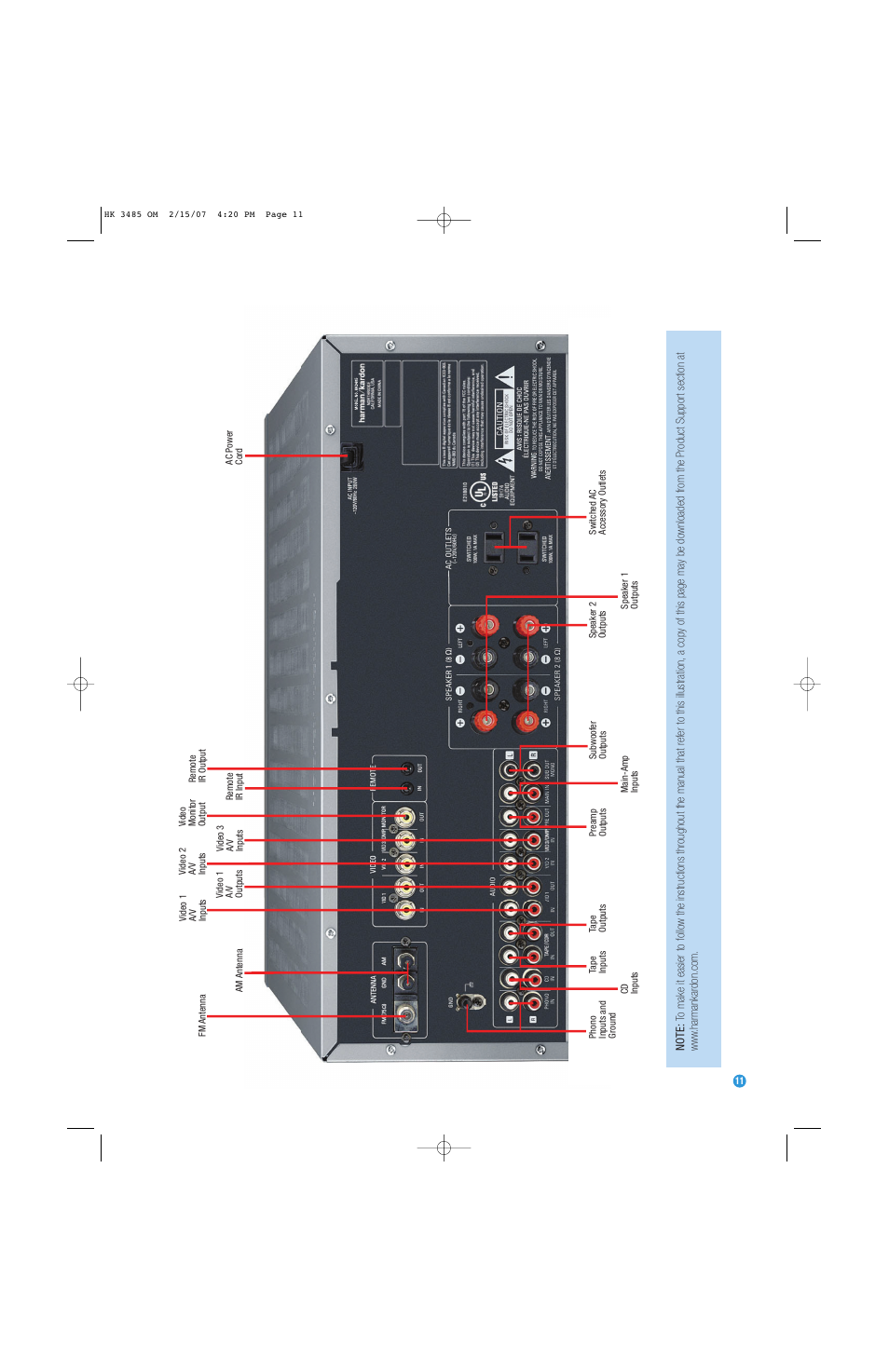 Harman-Kardon HK 3485 User Manual | Page 11 / 28