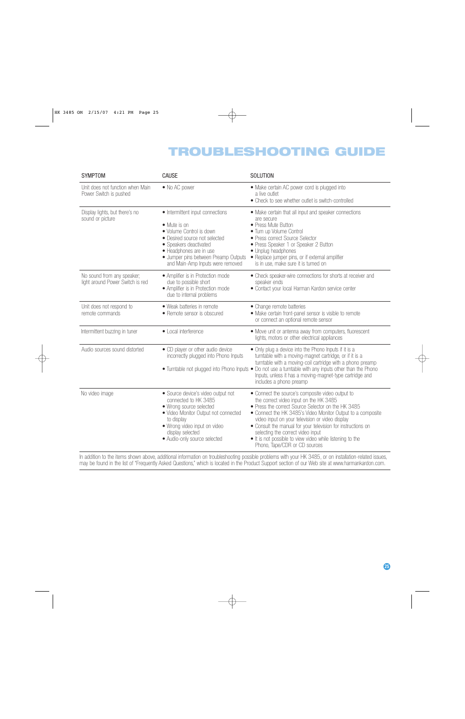 Troubleshooting guide | Harman-Kardon HK 3485 User Manual | Page 25 / 28