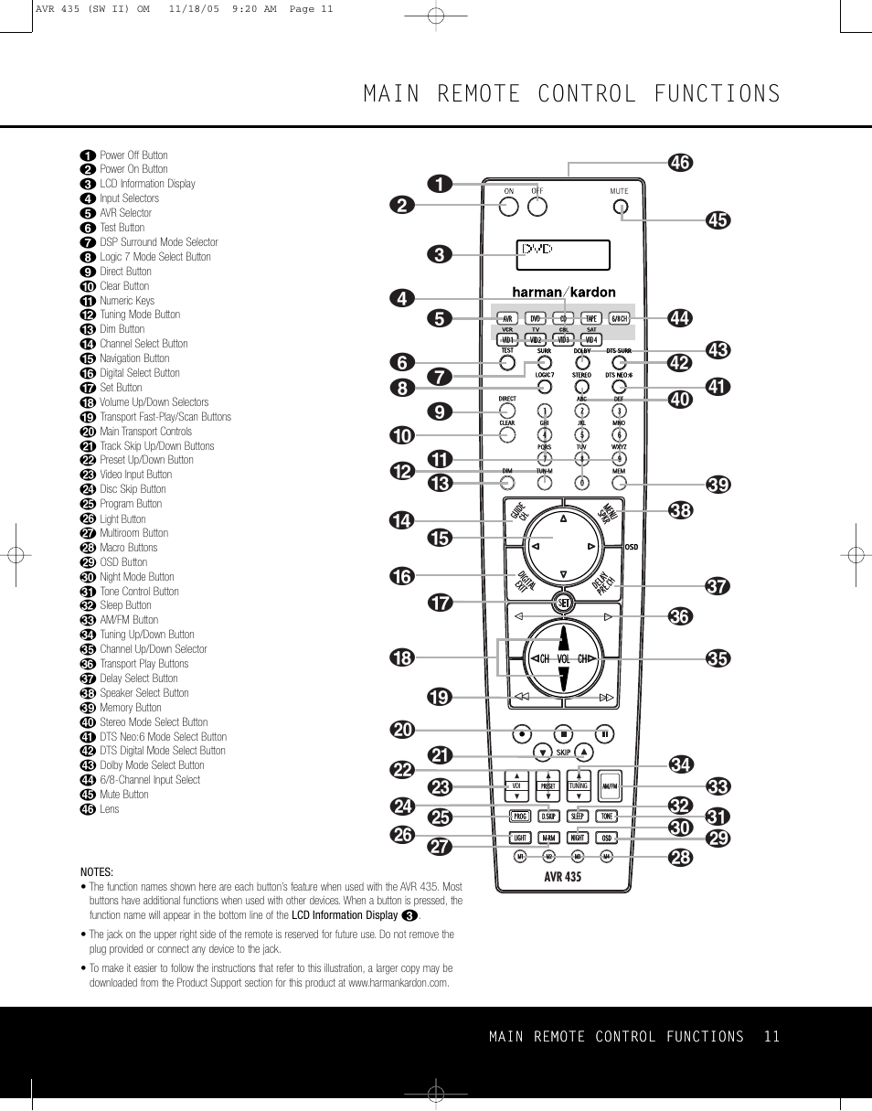 Main remote control functions | Harman-Kardon AVR 435 User Manual | Page 11 / 60