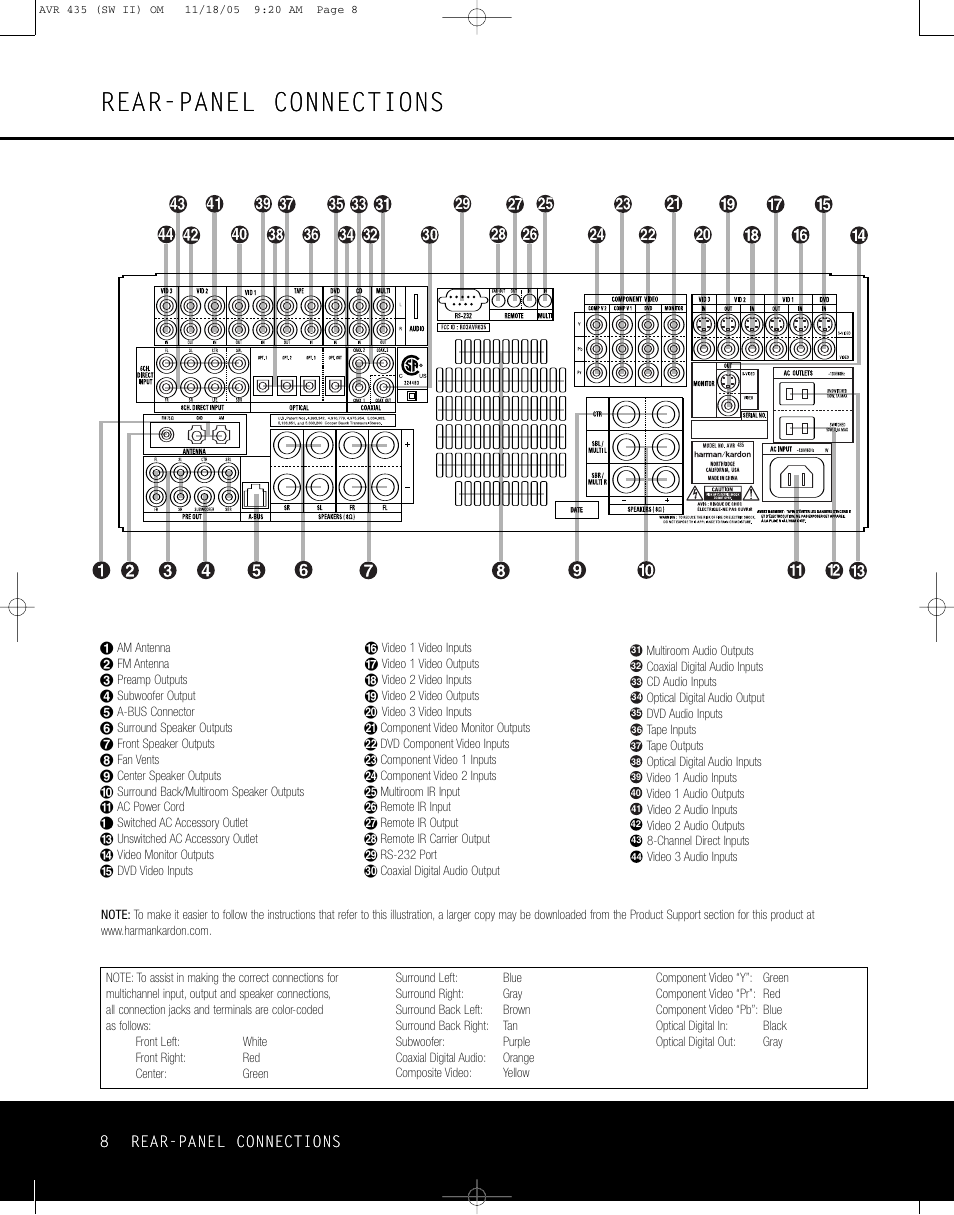 Rear-panel connections, 8rear-panel connections | Harman-Kardon AVR 435 User Manual | Page 8 / 60