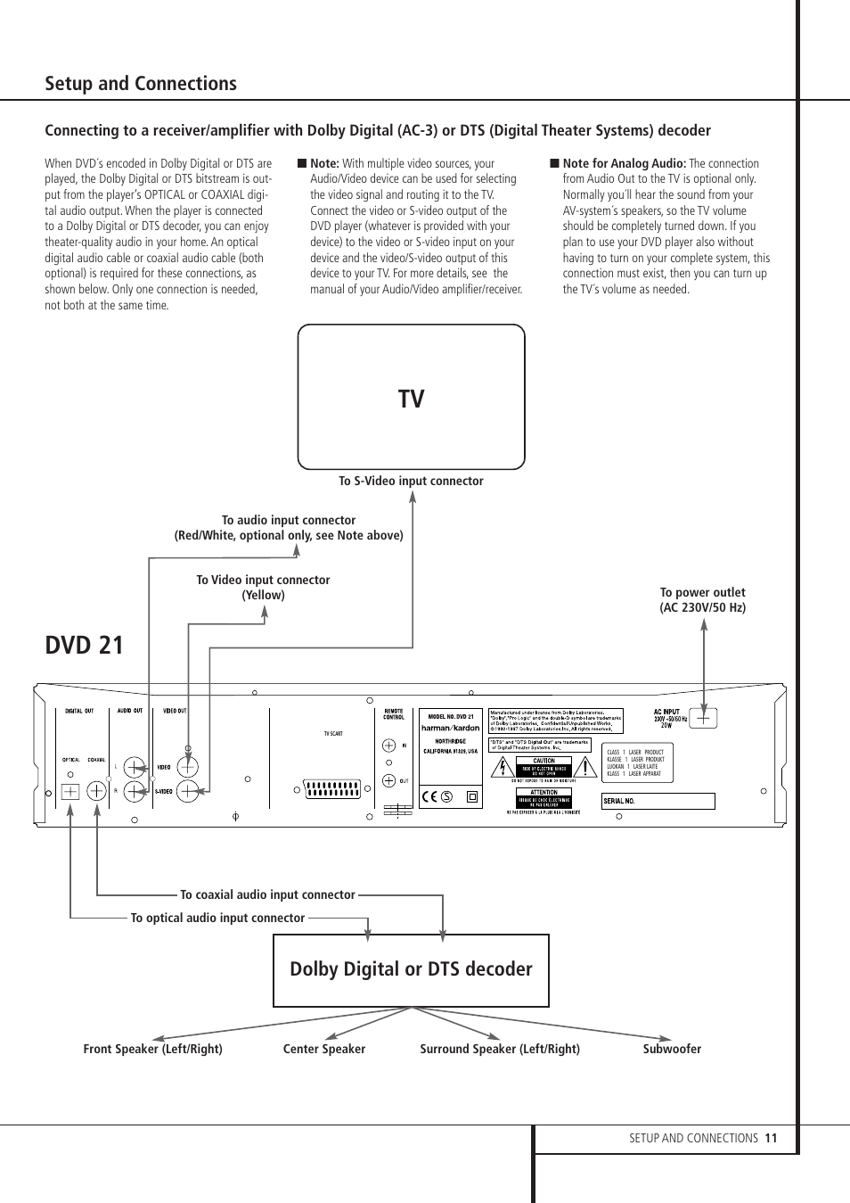 Dvd 21, Setup and connections, Dolby digital or dts decoder | Harman-Kardon DVD 21 User Manual | Page 11 / 34