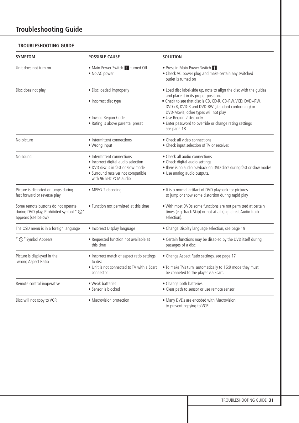 Troubleshooting guide | Harman-Kardon DVD 21 User Manual | Page 31 / 34
