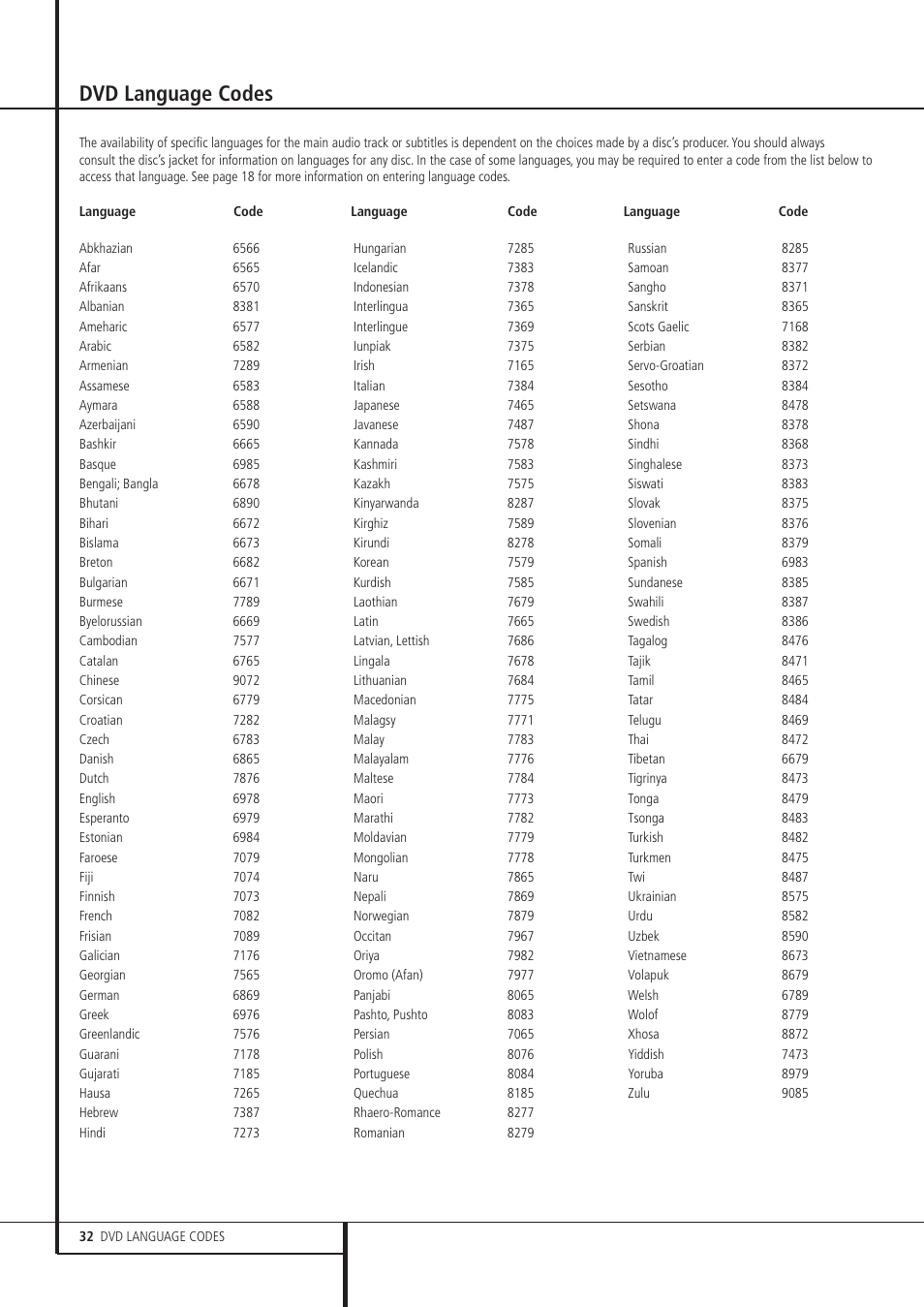 Dvd language codes | Harman-Kardon DVD 21 User Manual | Page 32 / 34