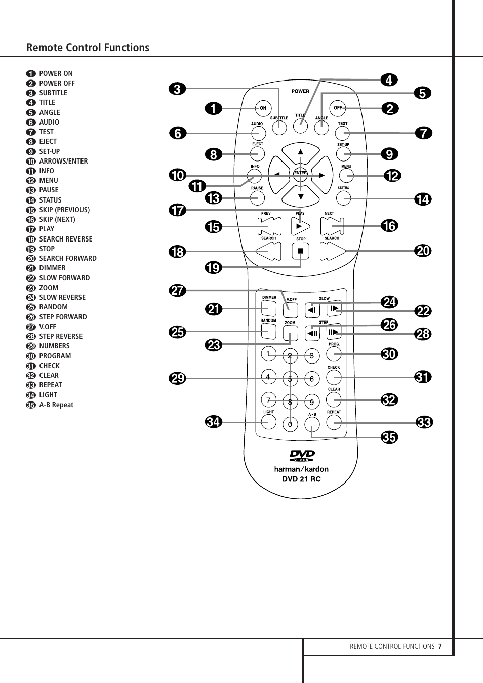 Remote control functions | Harman-Kardon DVD 21 User Manual | Page 7 / 34