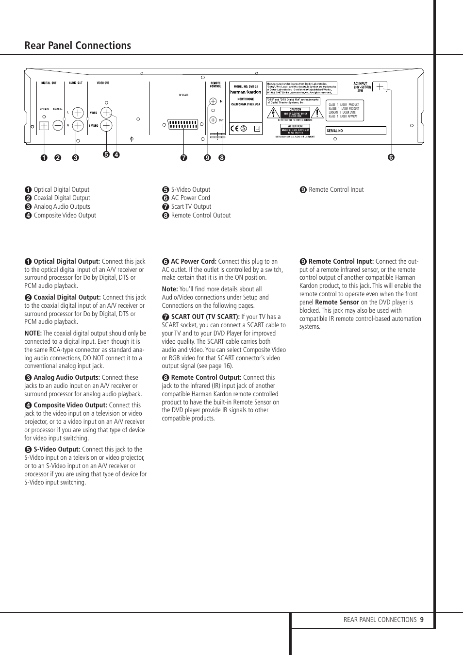 Rear panel connections | Harman-Kardon DVD 21 User Manual | Page 9 / 34