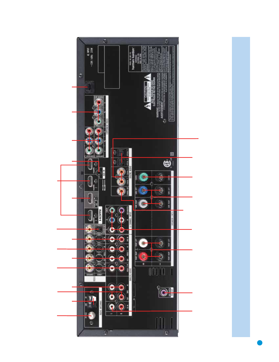 Harman-Kardon AVR 154 User Manual | Page 11 / 60