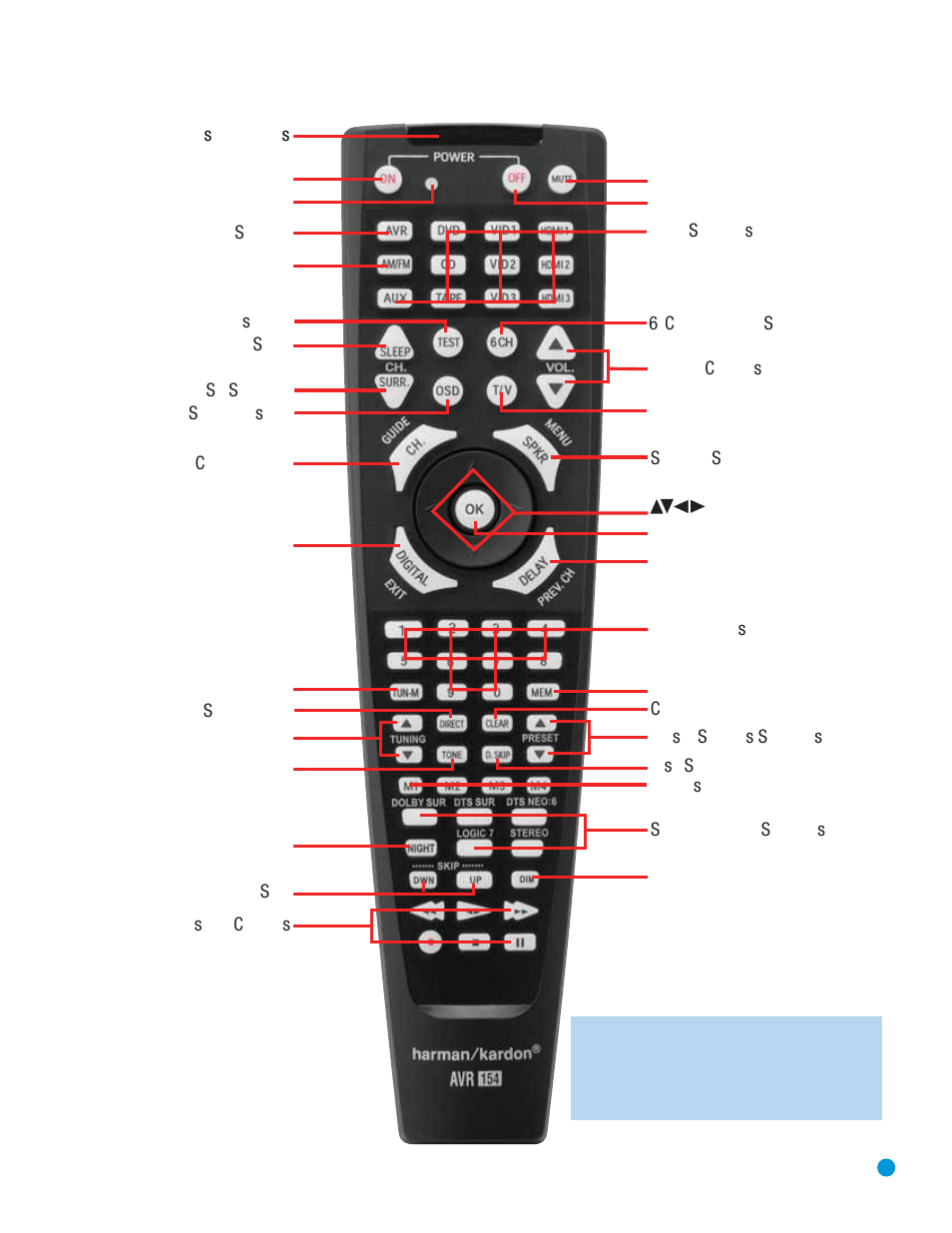 Harman-Kardon AVR 154 User Manual | Page 13 / 60