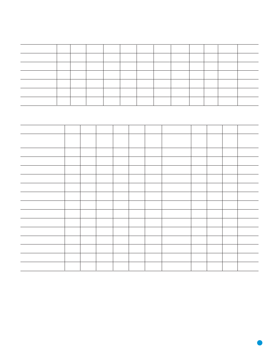 Appendix, Table a5 – source input settings, Table a6 – speaker/channel settings | Harman-Kardon AVR 154 User Manual | Page 49 / 60