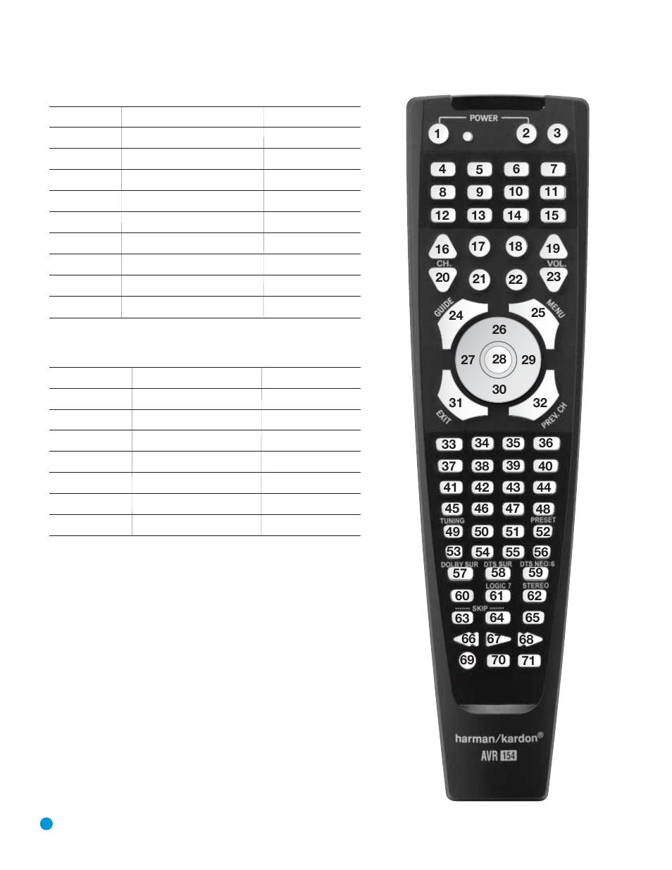 Appendix | Harman-Kardon AVR 154 User Manual | Page 50 / 60