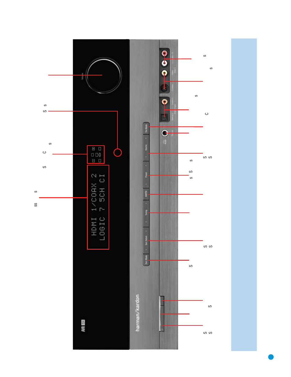 Harman-Kardon AVR 154 User Manual | Page 9 / 60