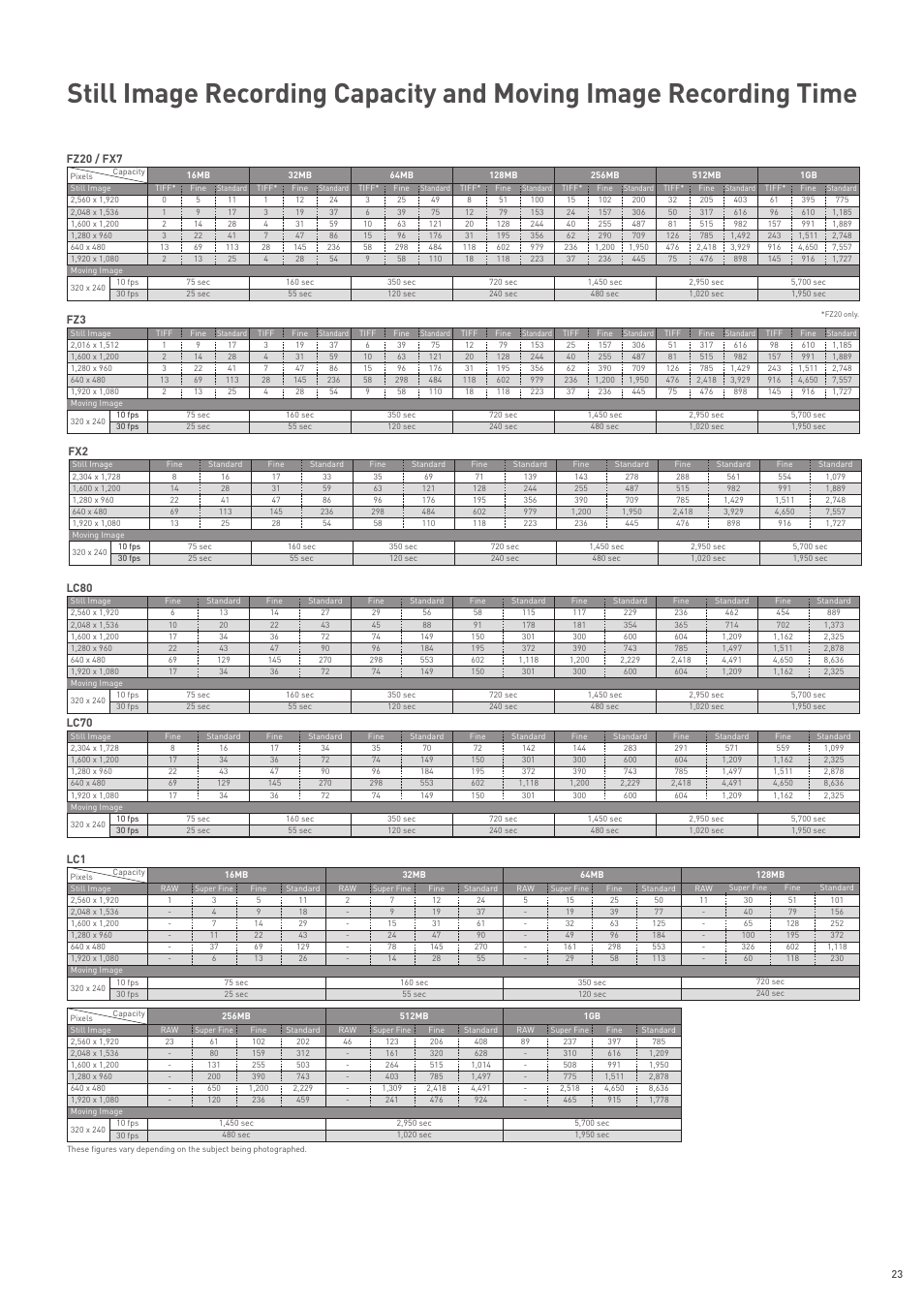 Lc70, Lc80, Fx2 fz20 / fx7 | Harman-Kardon FZ20 User Manual | Page 23 / 28