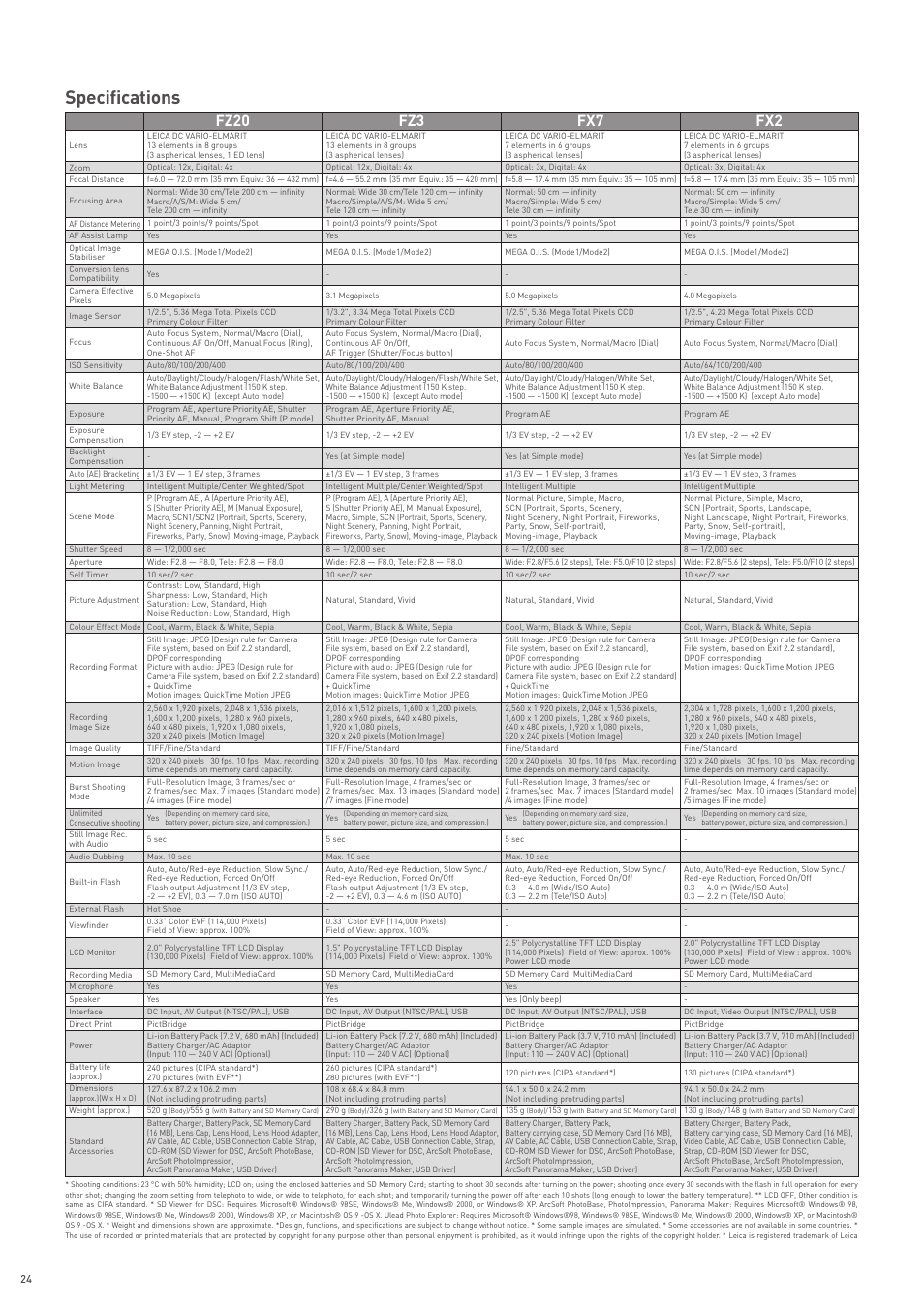 Specifications, Fx7 fx2, Fz3 fz20 | Harman-Kardon FZ20 User Manual | Page 24 / 28