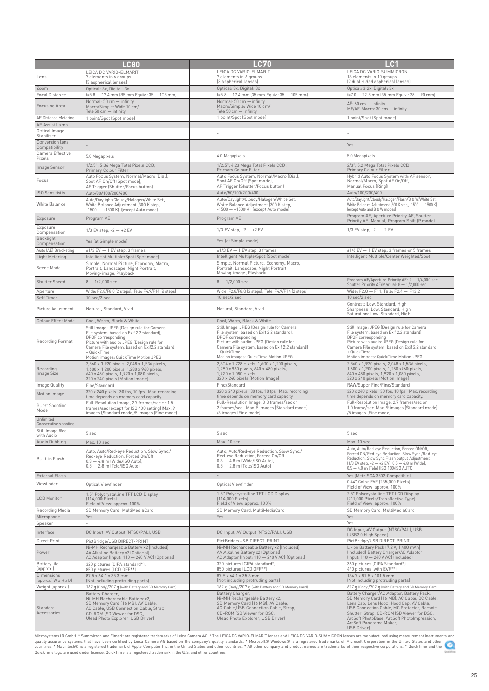 Lc80, Lc70 | Harman-Kardon FZ20 User Manual | Page 25 / 28