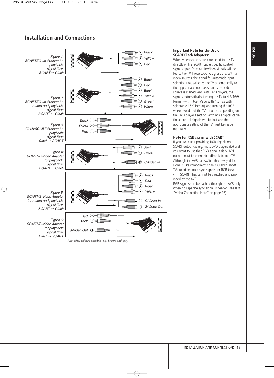Installation and connections | Harman-Kardon AVR 745 User Manual | Page 17 / 64