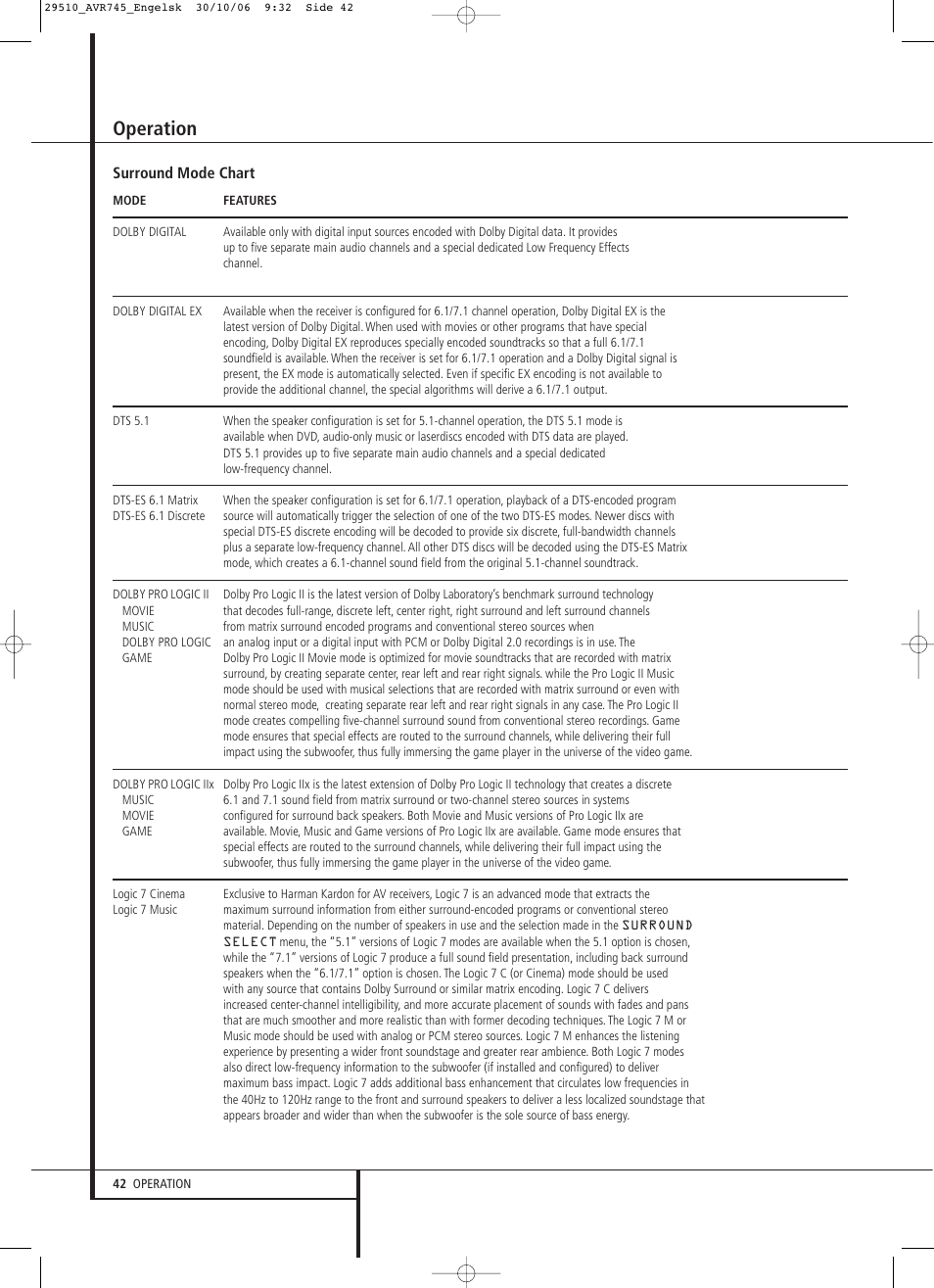 Operation | Harman-Kardon AVR 745 User Manual | Page 42 / 64