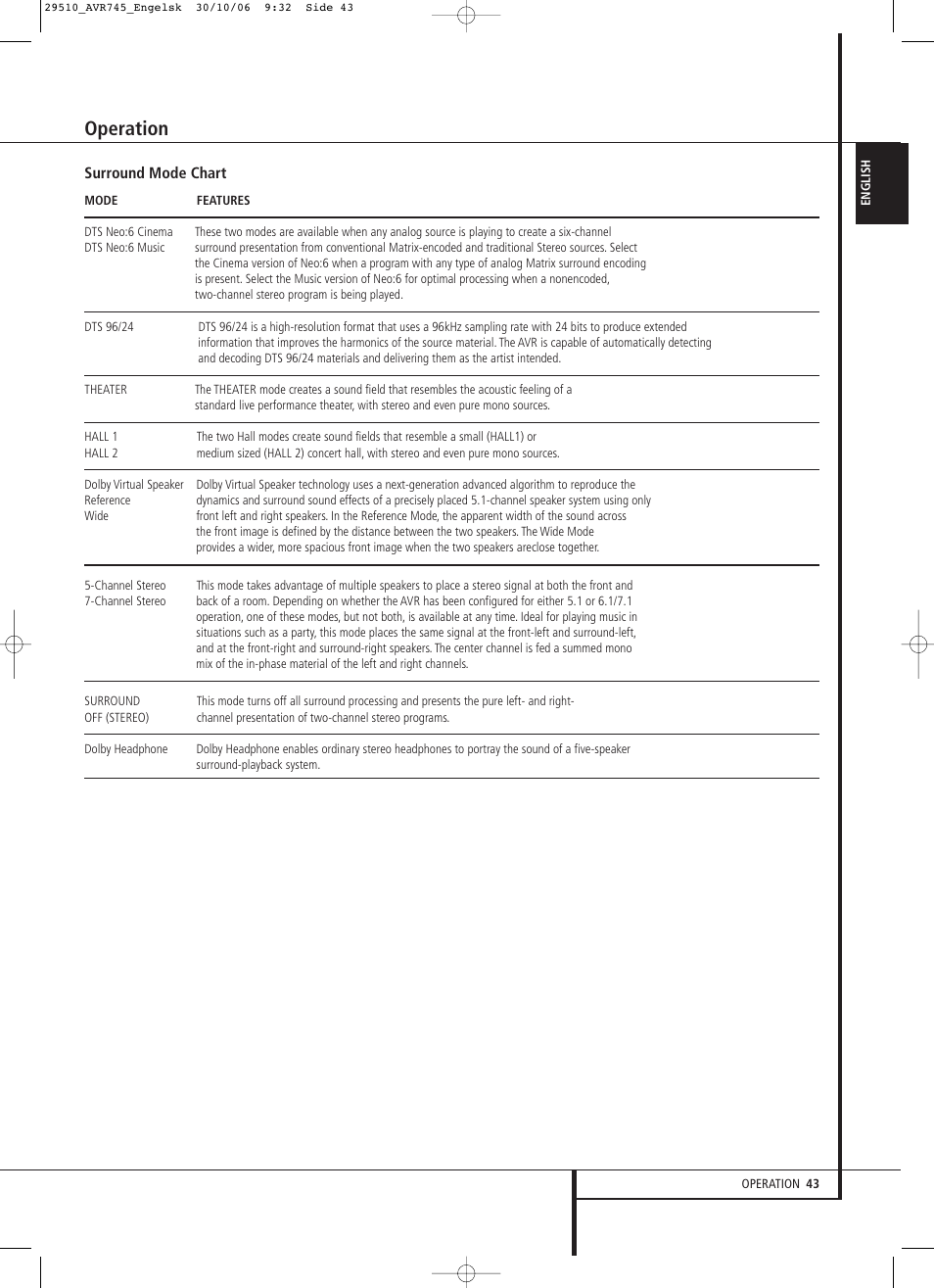 Operation | Harman-Kardon AVR 745 User Manual | Page 43 / 64