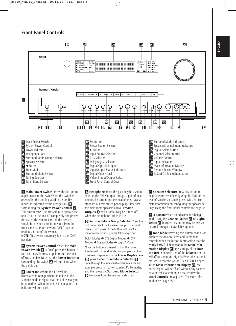 Front panel controls | Harman-Kardon AVR 745 User Manual | Page 5 / 64