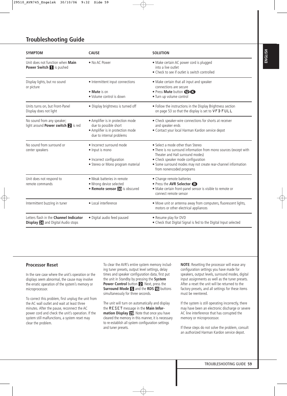 Troubleshooting guide | Harman-Kardon AVR 745 User Manual | Page 59 / 64