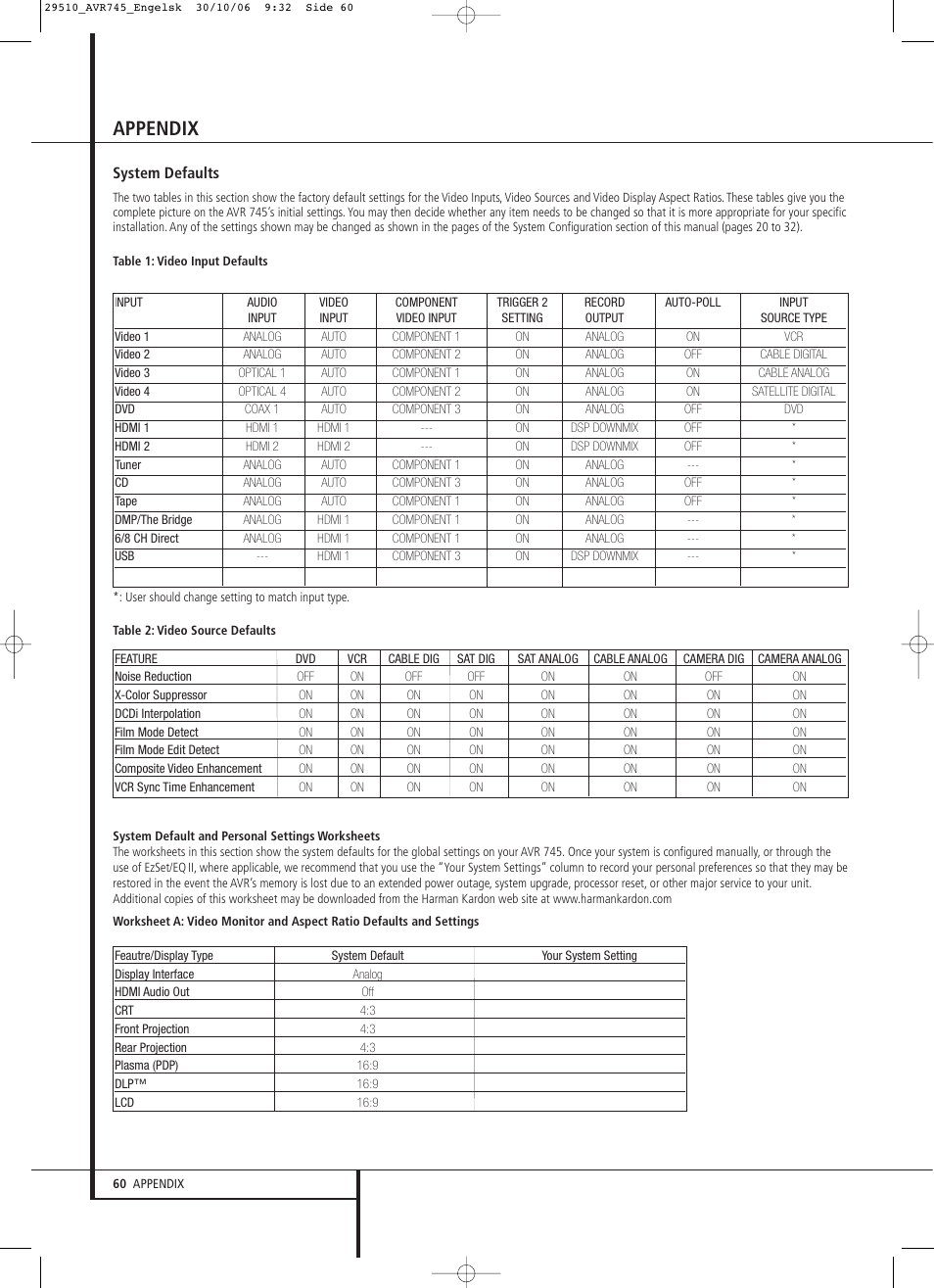 Appendix | Harman-Kardon AVR 745 User Manual | Page 60 / 64