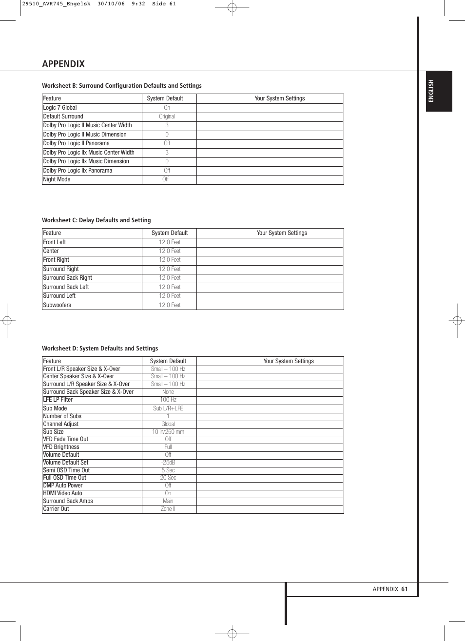 Appendix | Harman-Kardon AVR 745 User Manual | Page 61 / 64