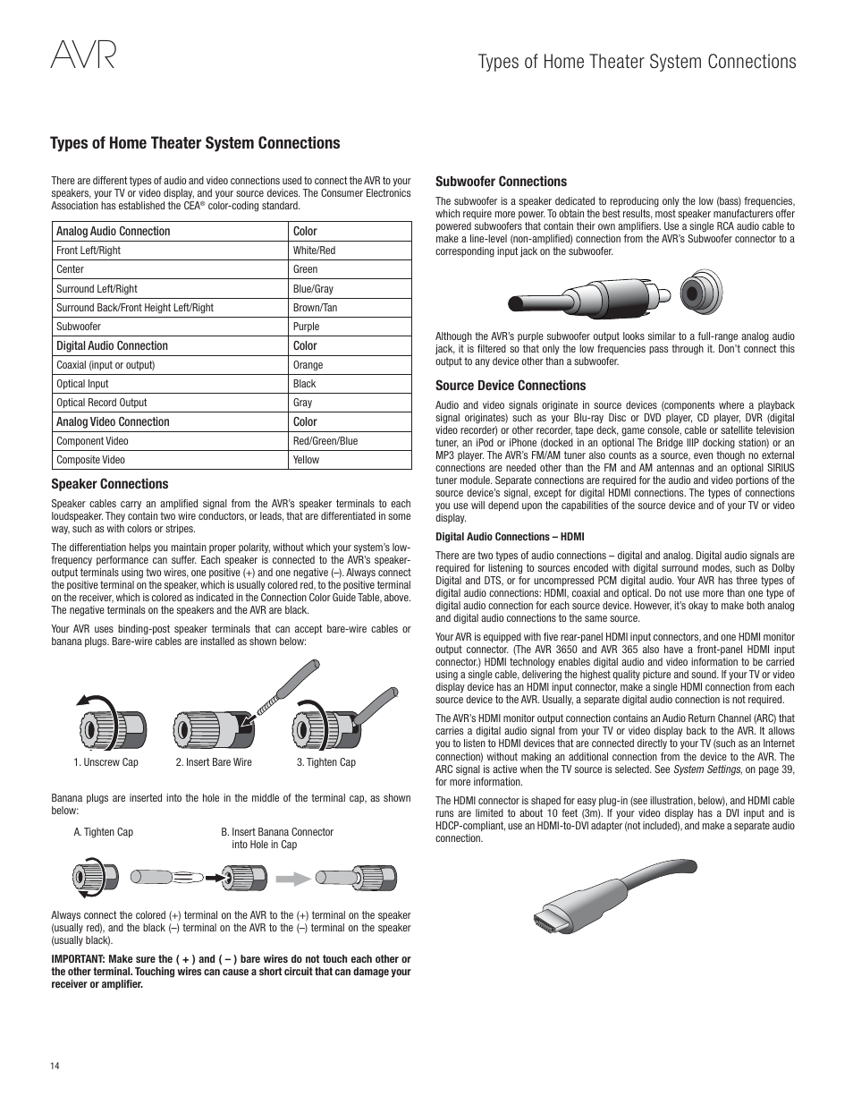 Types of home theater system connections | Harman-Kardon AVR 365 User Manual | Page 14 / 62