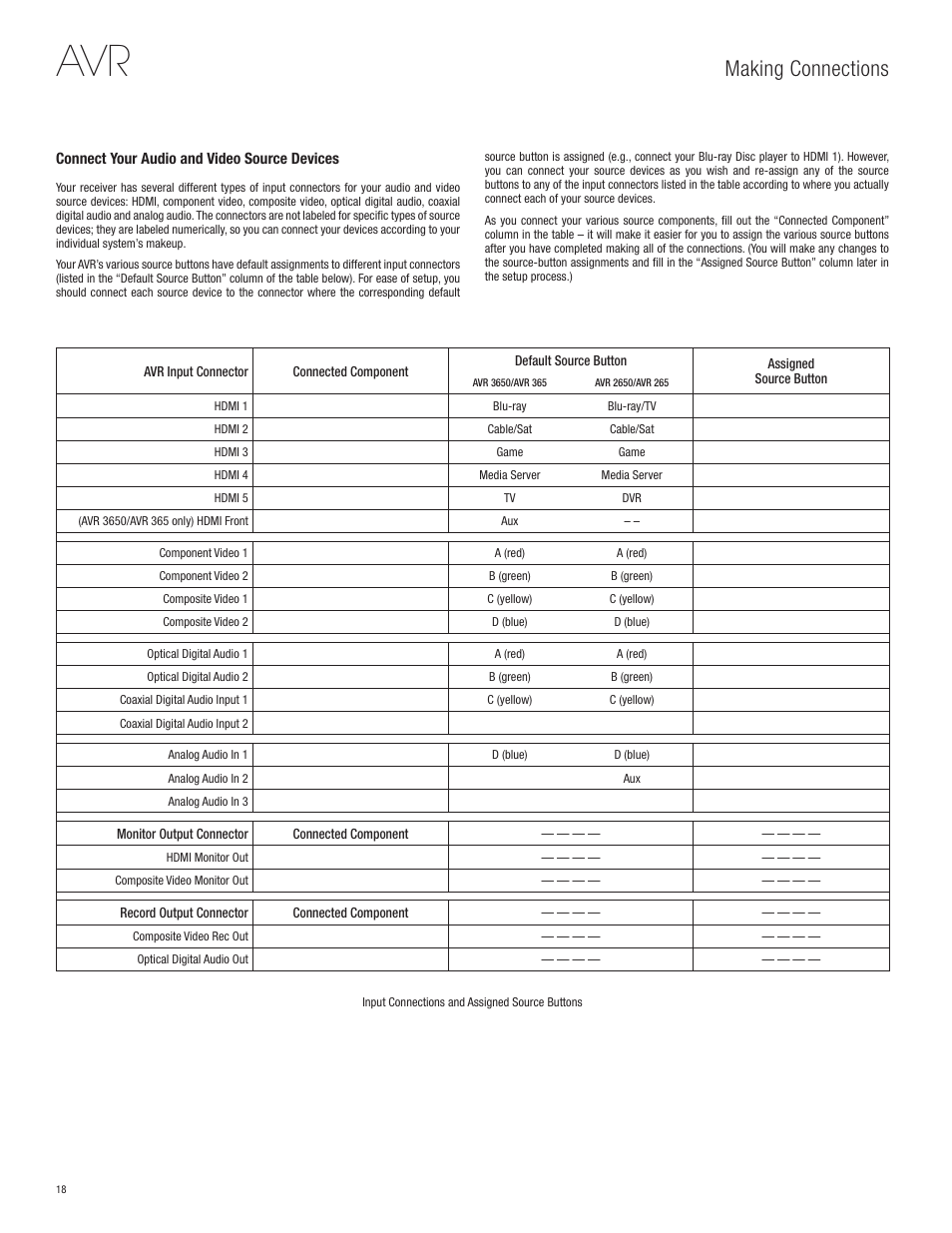 Making connections | Harman-Kardon AVR 365 User Manual | Page 18 / 62