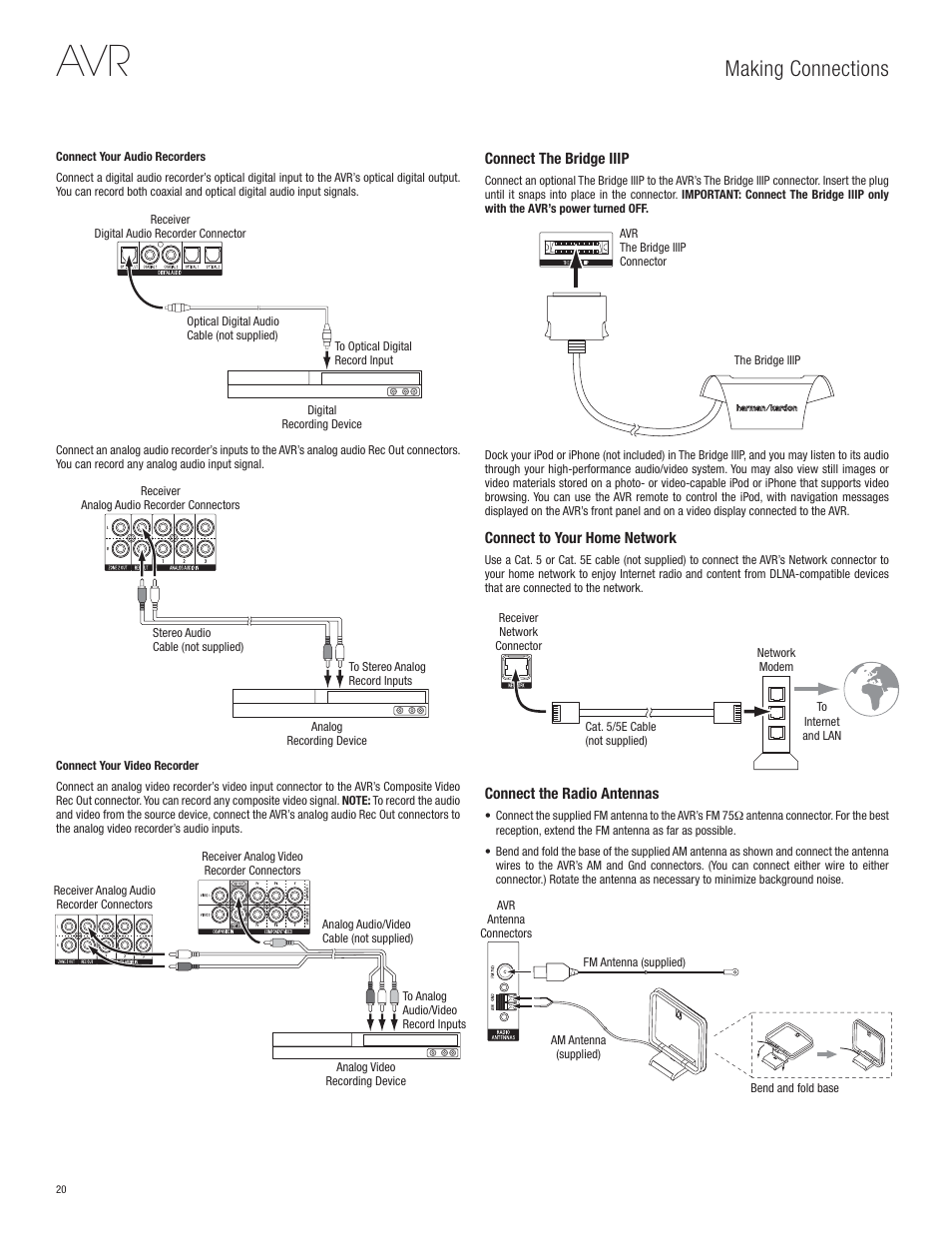 Making connections | Harman-Kardon AVR 365 User Manual | Page 20 / 62