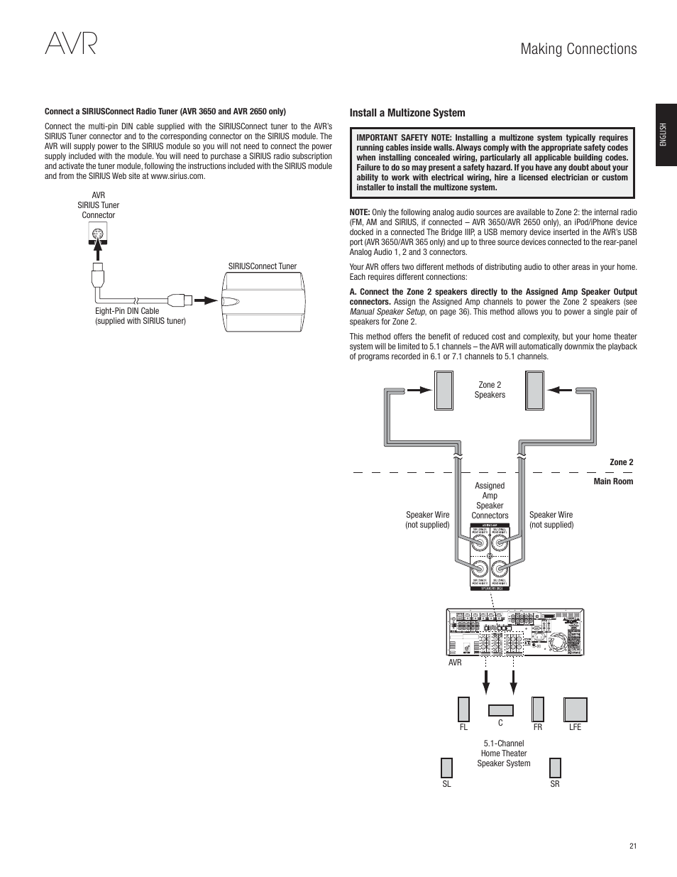 Making connections | Harman-Kardon AVR 365 User Manual | Page 21 / 62