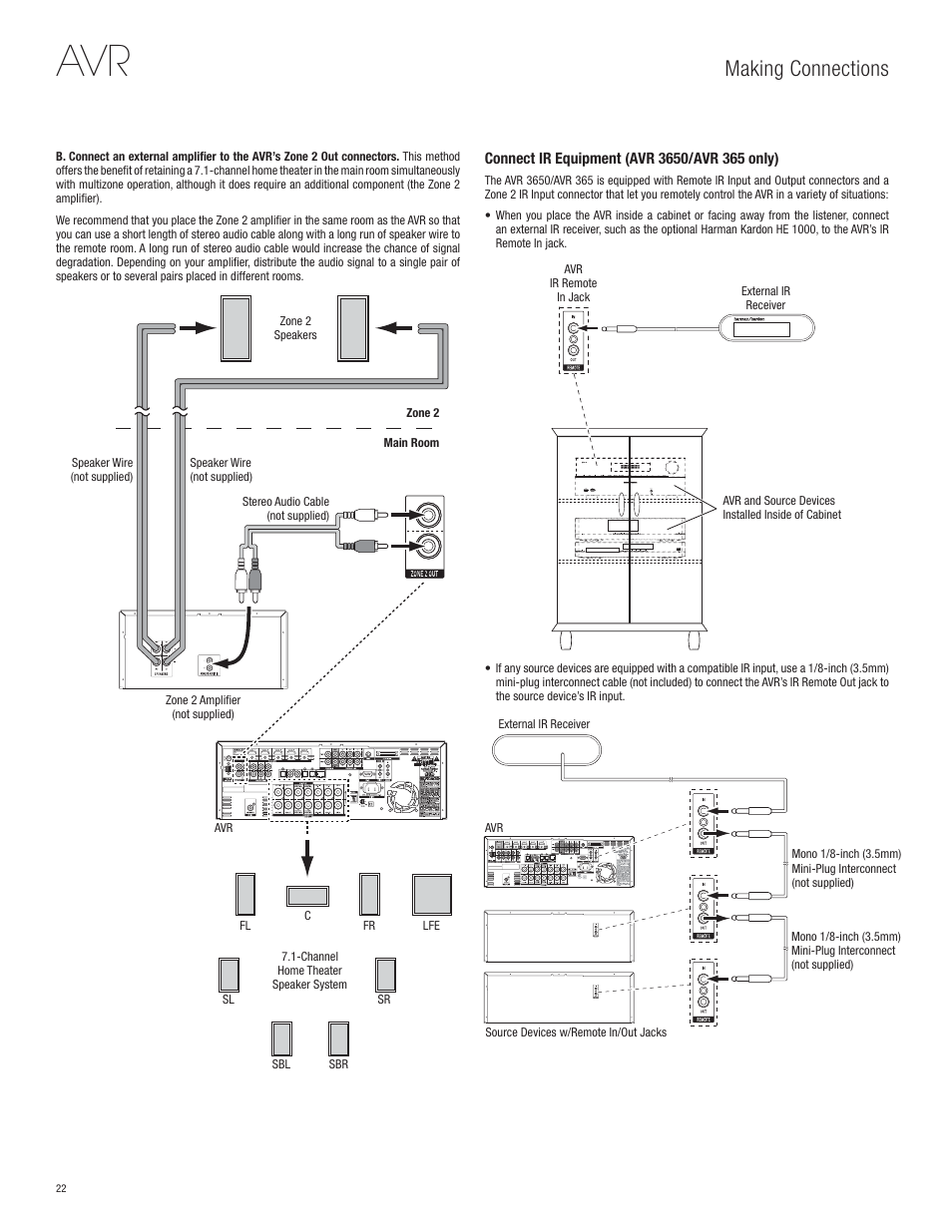 Making connections | Harman-Kardon AVR 365 User Manual | Page 22 / 62