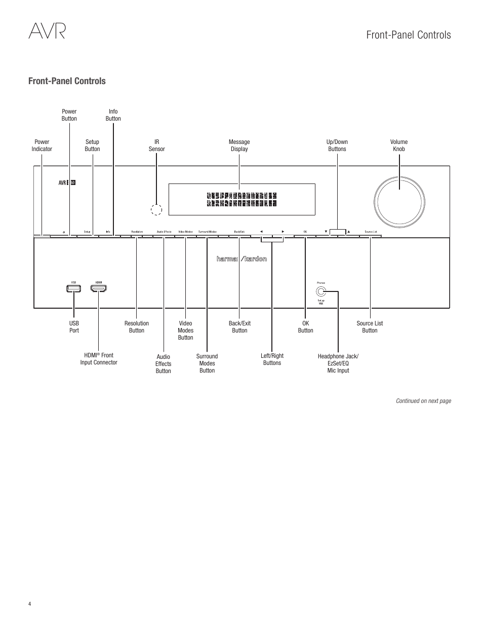 Front-panel controls | Harman-Kardon AVR 365 User Manual | Page 4 / 62