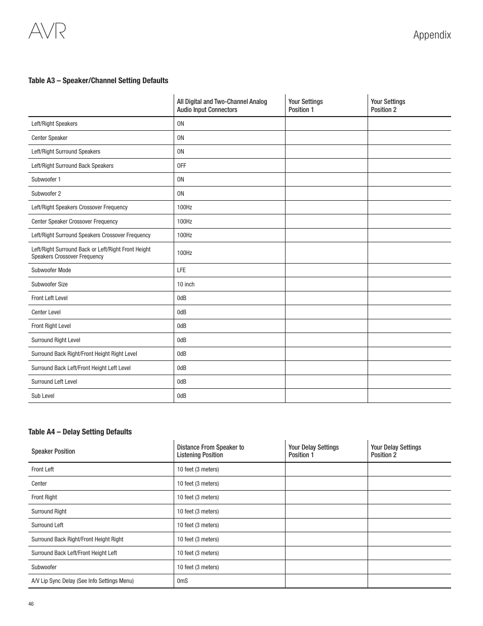 Appendix | Harman-Kardon AVR 365 User Manual | Page 46 / 62