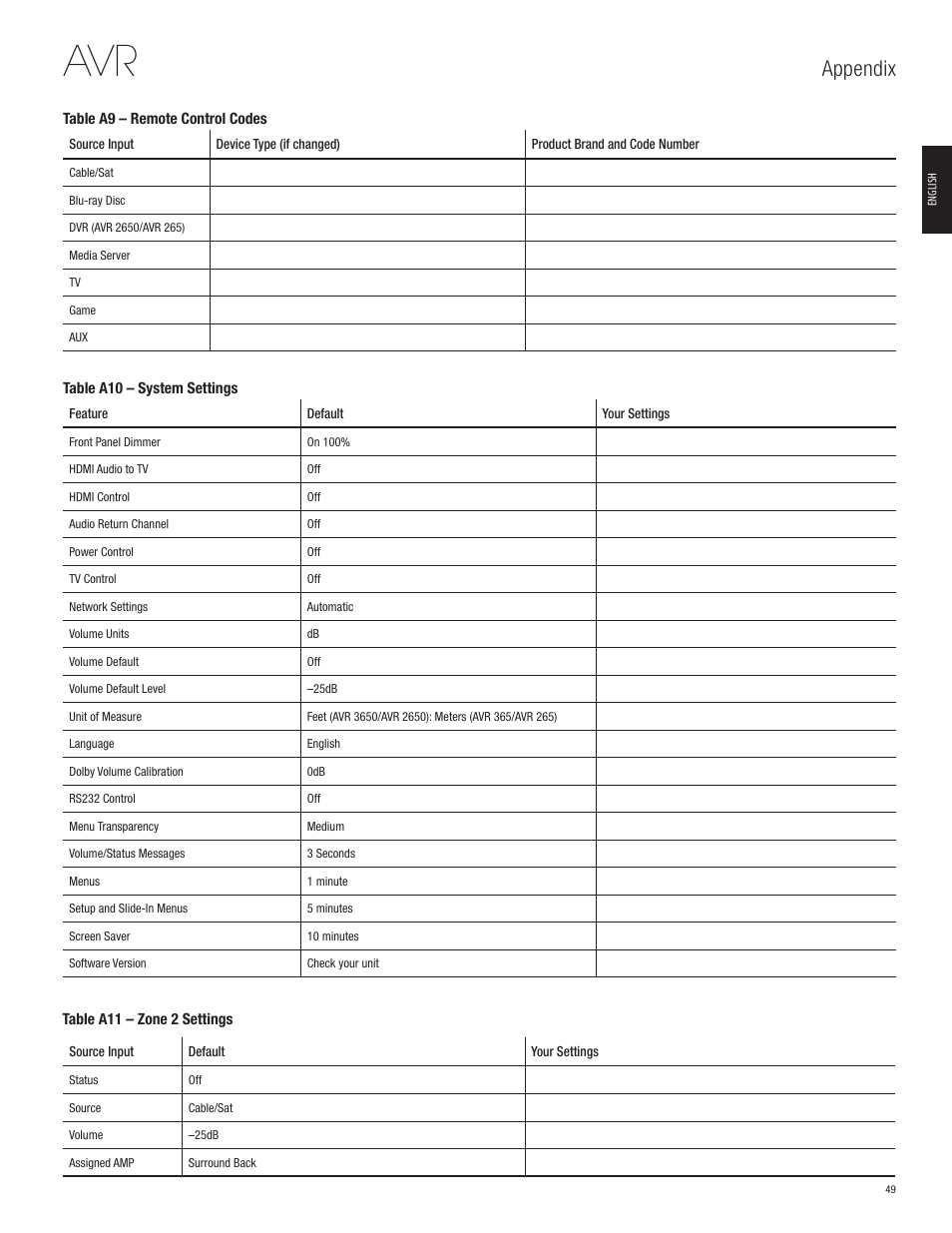 Appendix | Harman-Kardon AVR 365 User Manual | Page 49 / 62