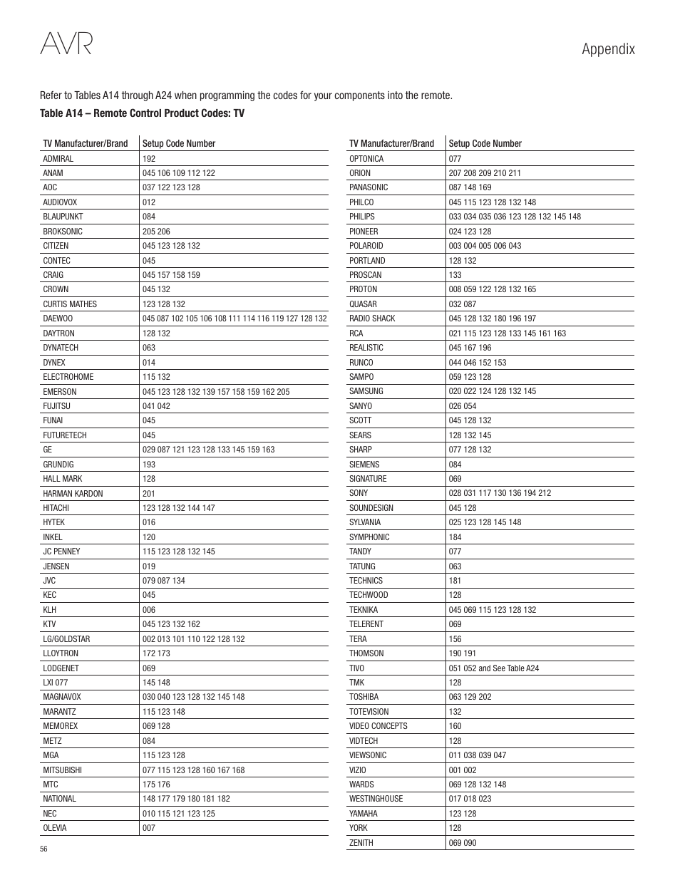 Appendix | Harman-Kardon AVR 365 User Manual | Page 56 / 62