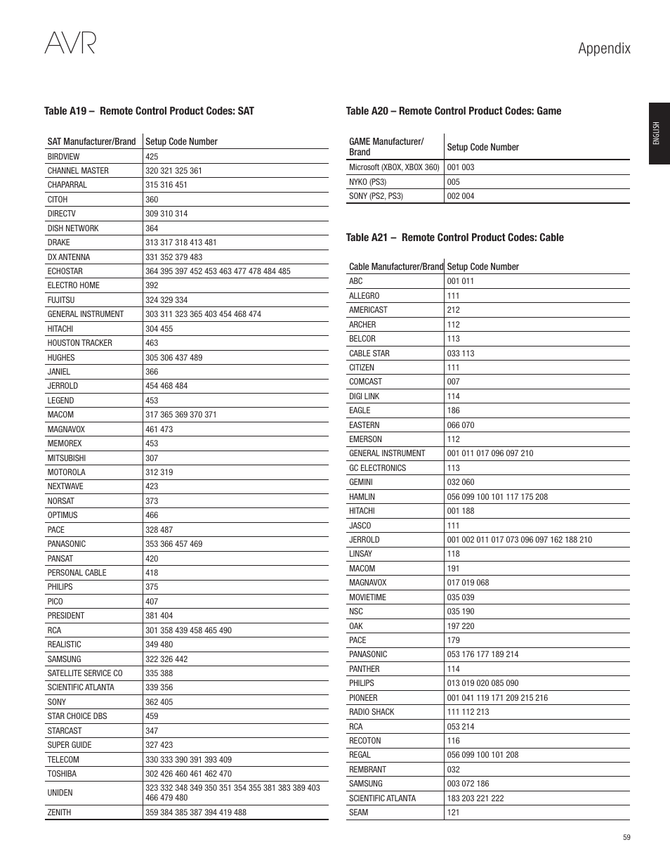 Appendix | Harman-Kardon AVR 365 User Manual | Page 59 / 62