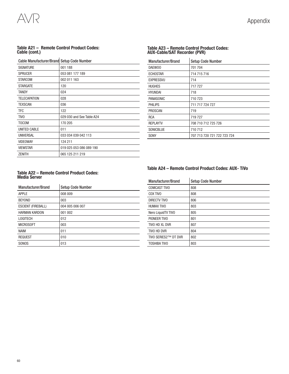 Appendix | Harman-Kardon AVR 365 User Manual | Page 60 / 62