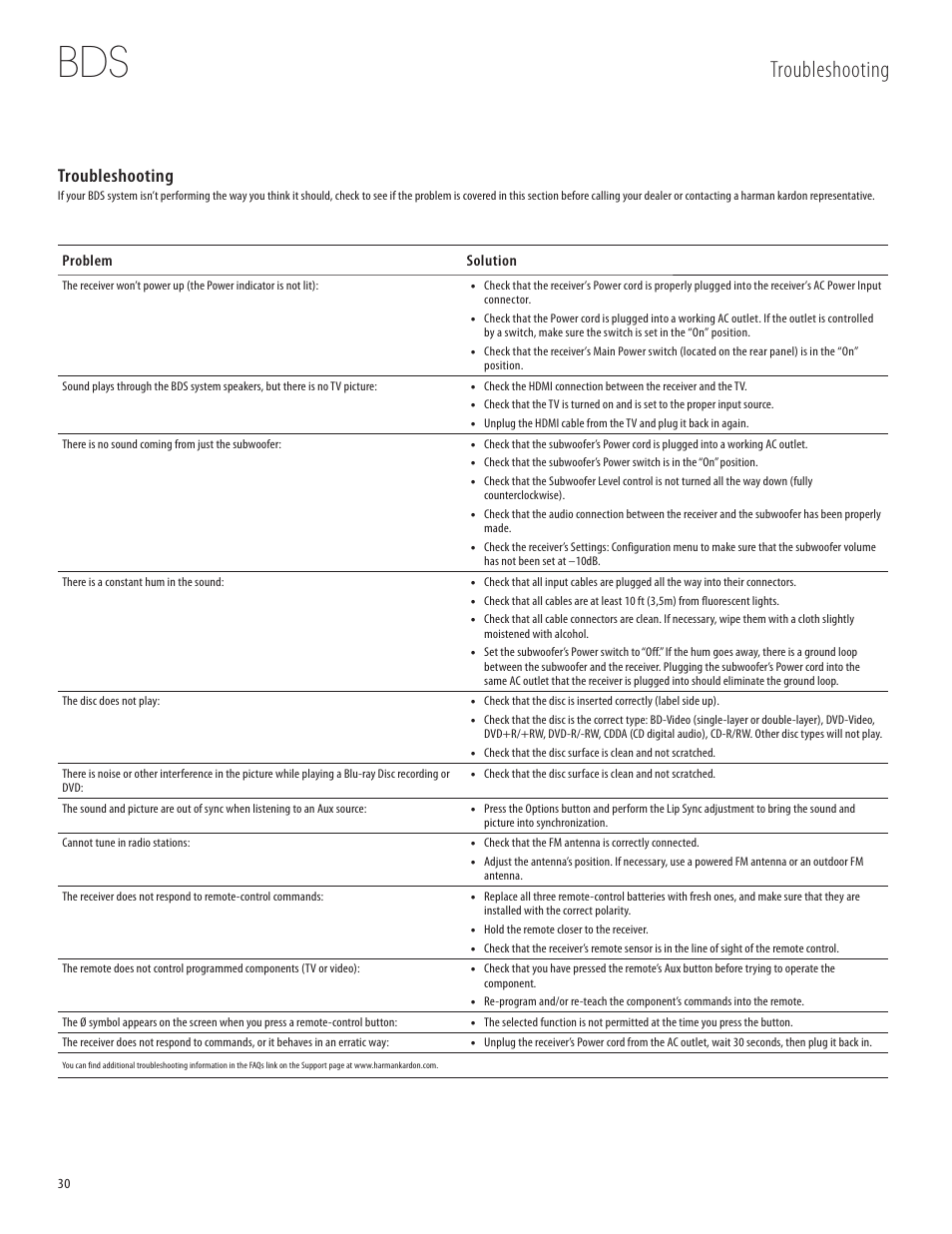 Troubleshooting | Harman-Kardon 950-0321-001 User Manual | Page 30 / 38