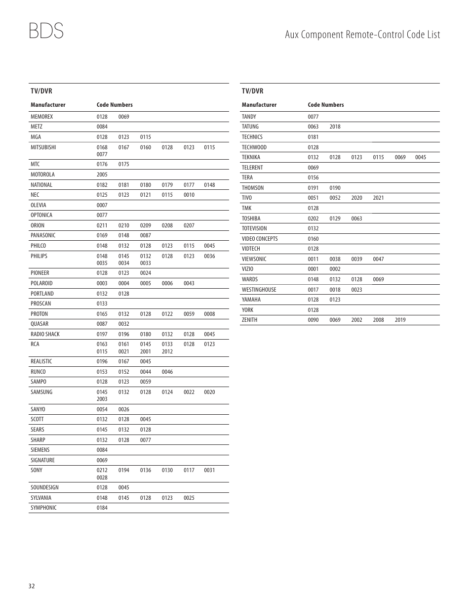 Aux component remote-control code list | Harman-Kardon 950-0321-001 User Manual | Page 32 / 38