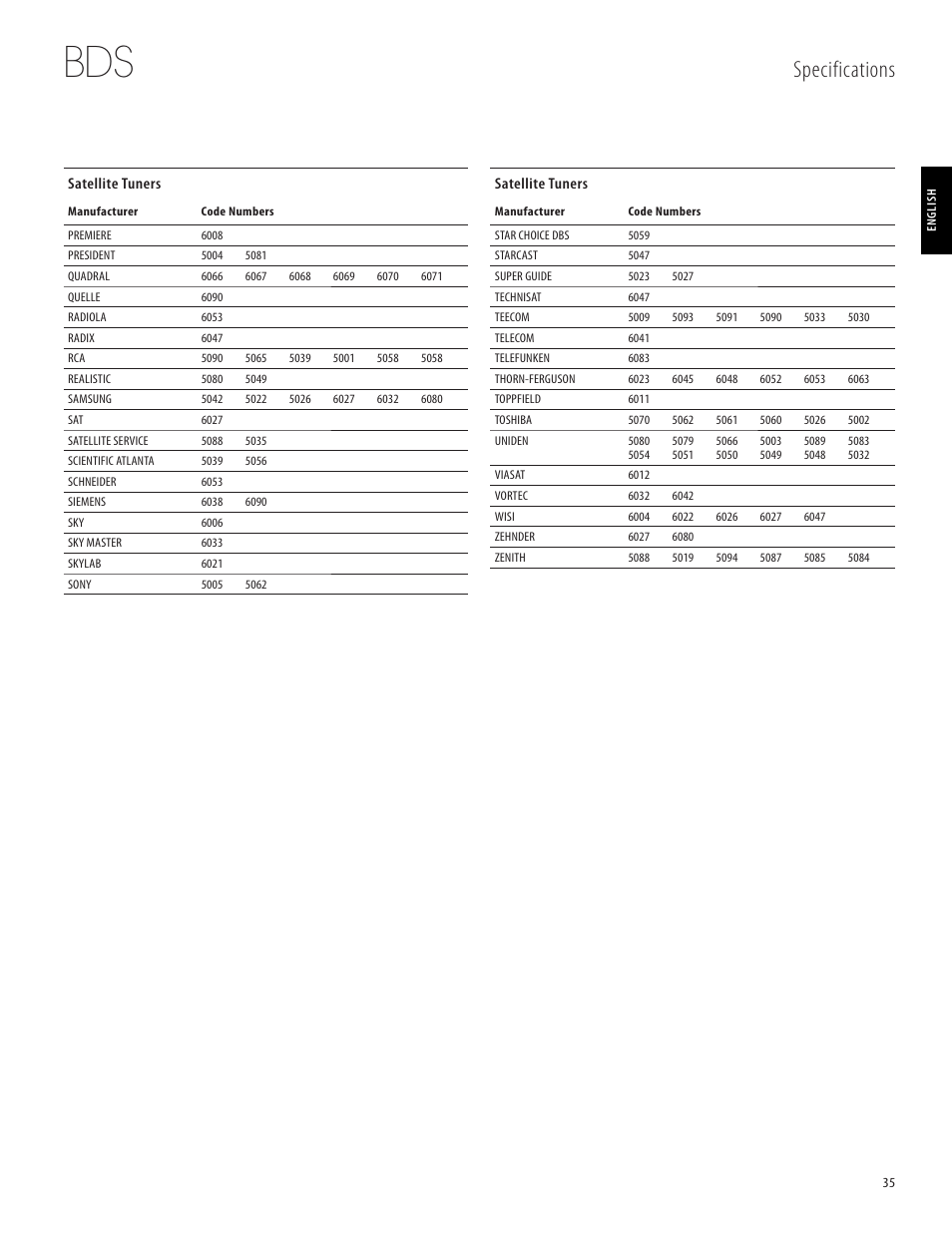 Specifications | Harman-Kardon 950-0321-001 User Manual | Page 35 / 38