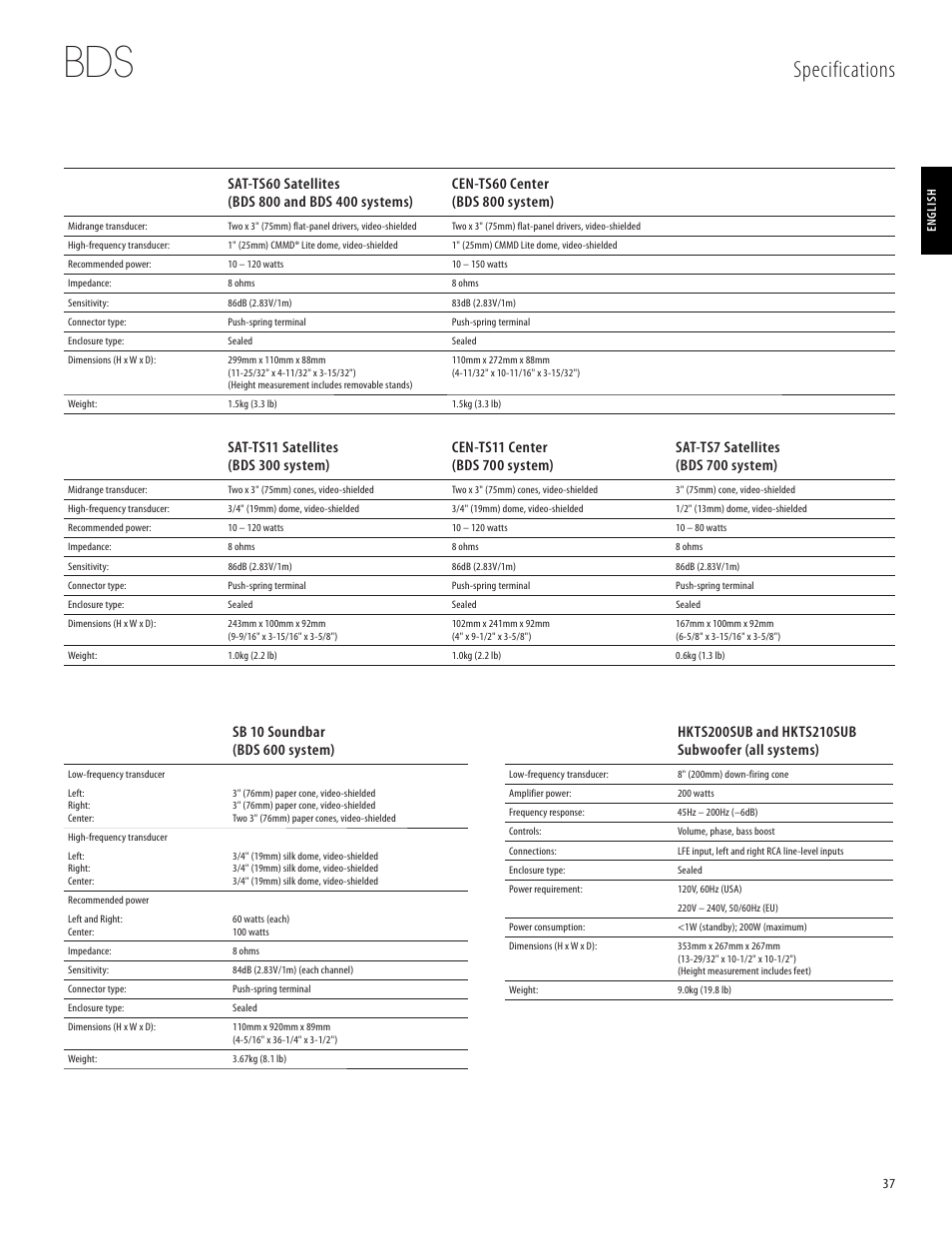 Specifications | Harman-Kardon 950-0321-001 User Manual | Page 37 / 38