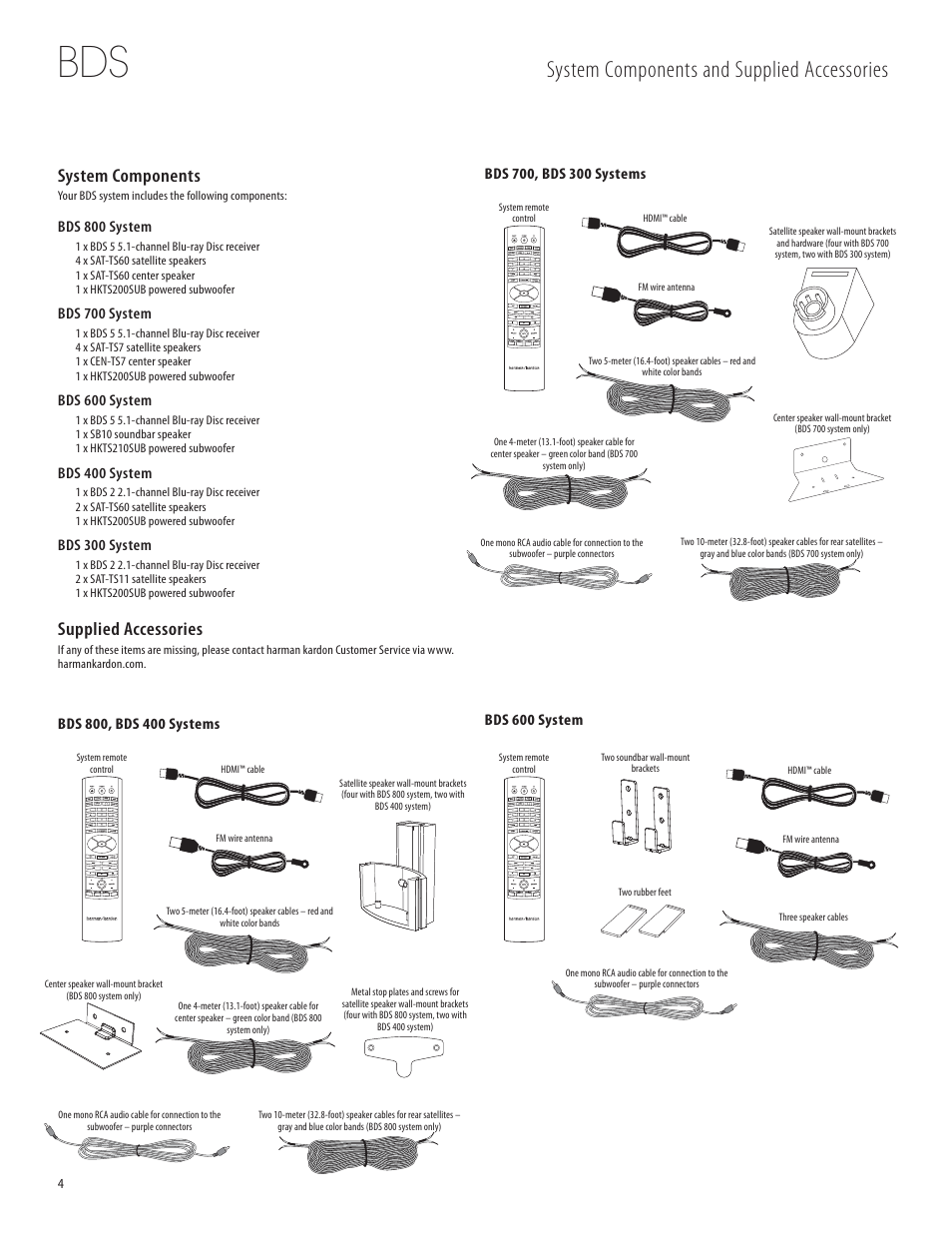 System components and supplied accessories, System components, Supplied accessories | Harman-Kardon 950-0321-001 User Manual | Page 4 / 38