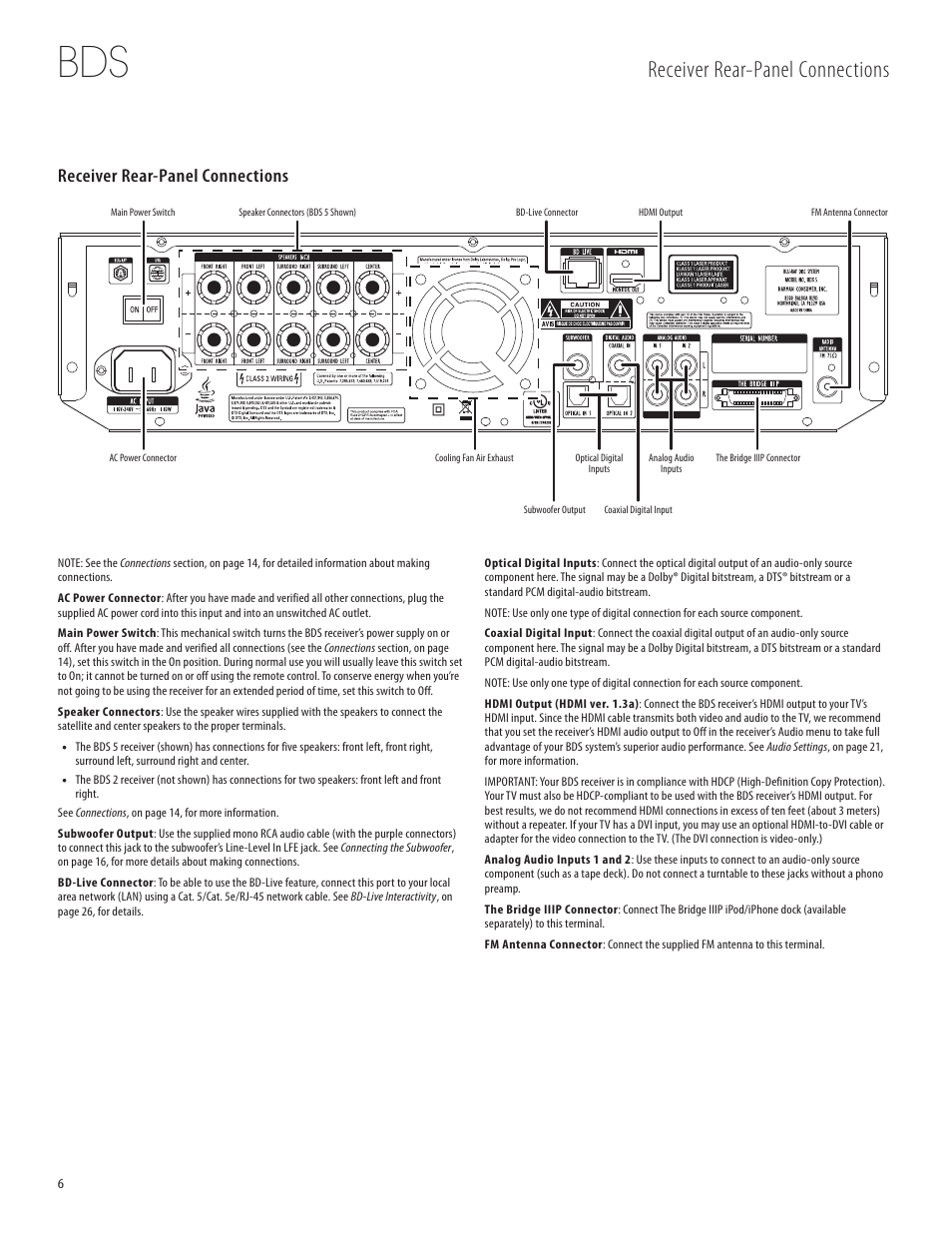 Receiver rear-panel connections | Harman-Kardon 950-0321-001 User Manual | Page 6 / 38